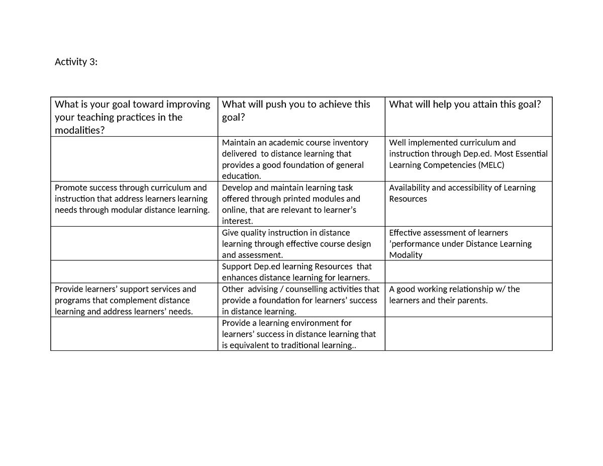 Module 4 -Activity ans - Activity 3: What is your goal toward improving ...