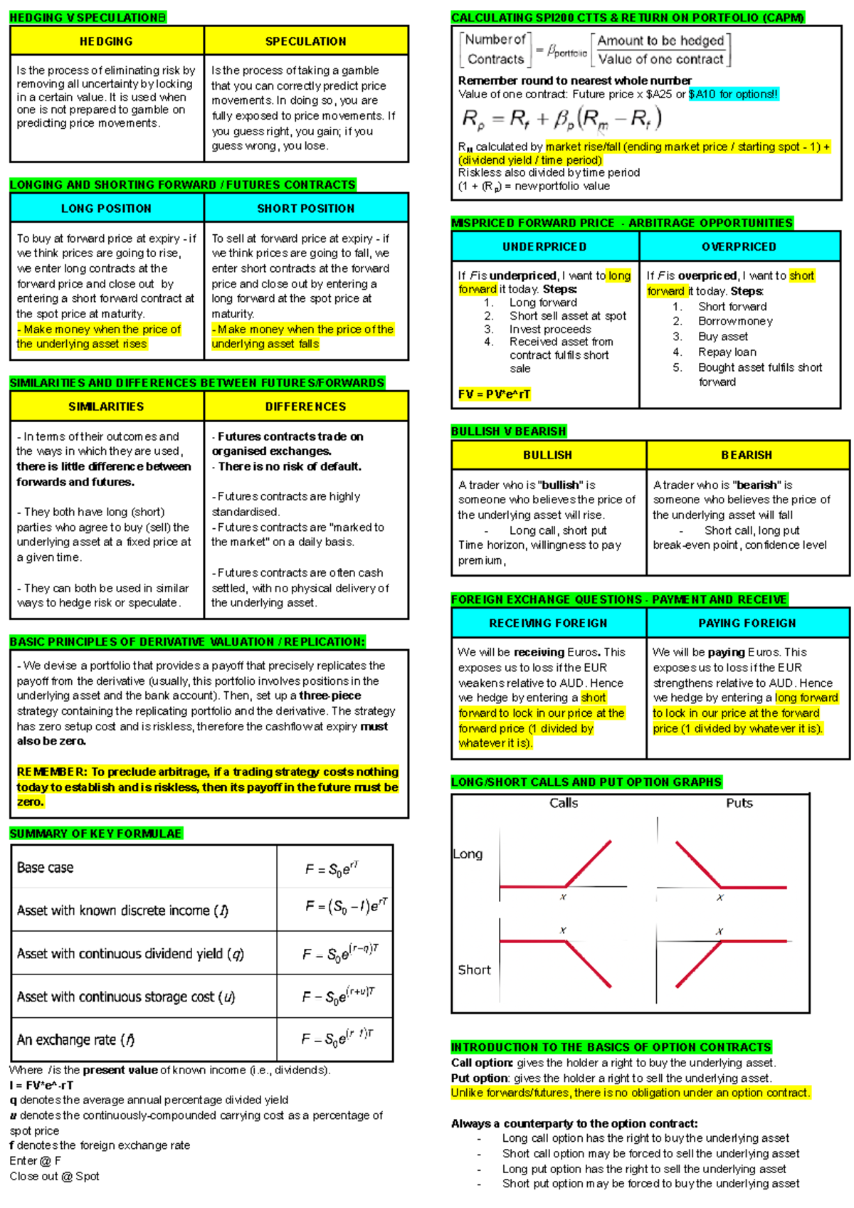 BFC2751 - Derivatives Cheat Sheet - HEDGING V SPECULATIONB HEDGING ...