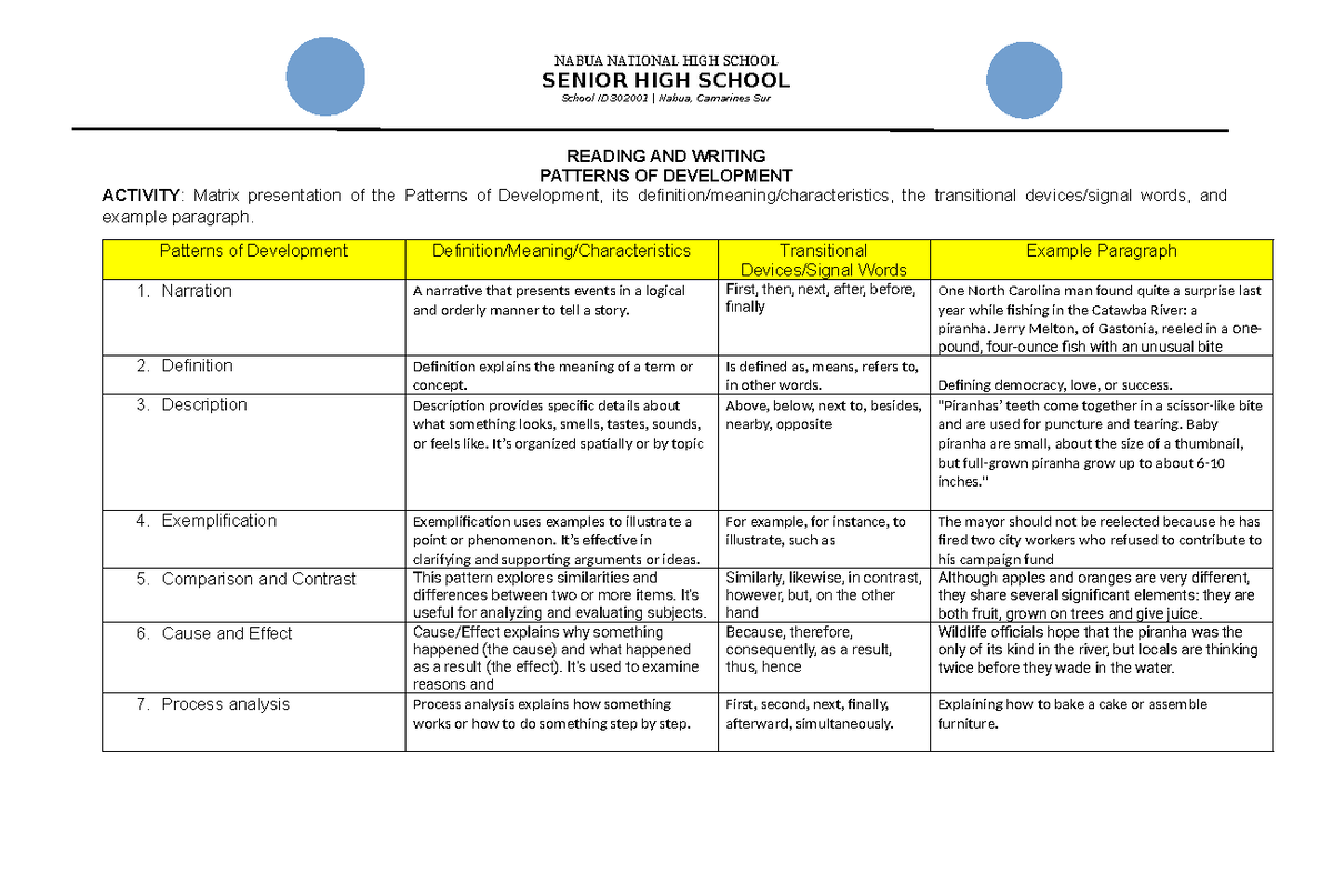 Patterns of Development a Matrix - NABUA NATIONAL HIGH SCHOOL SENIOR ...