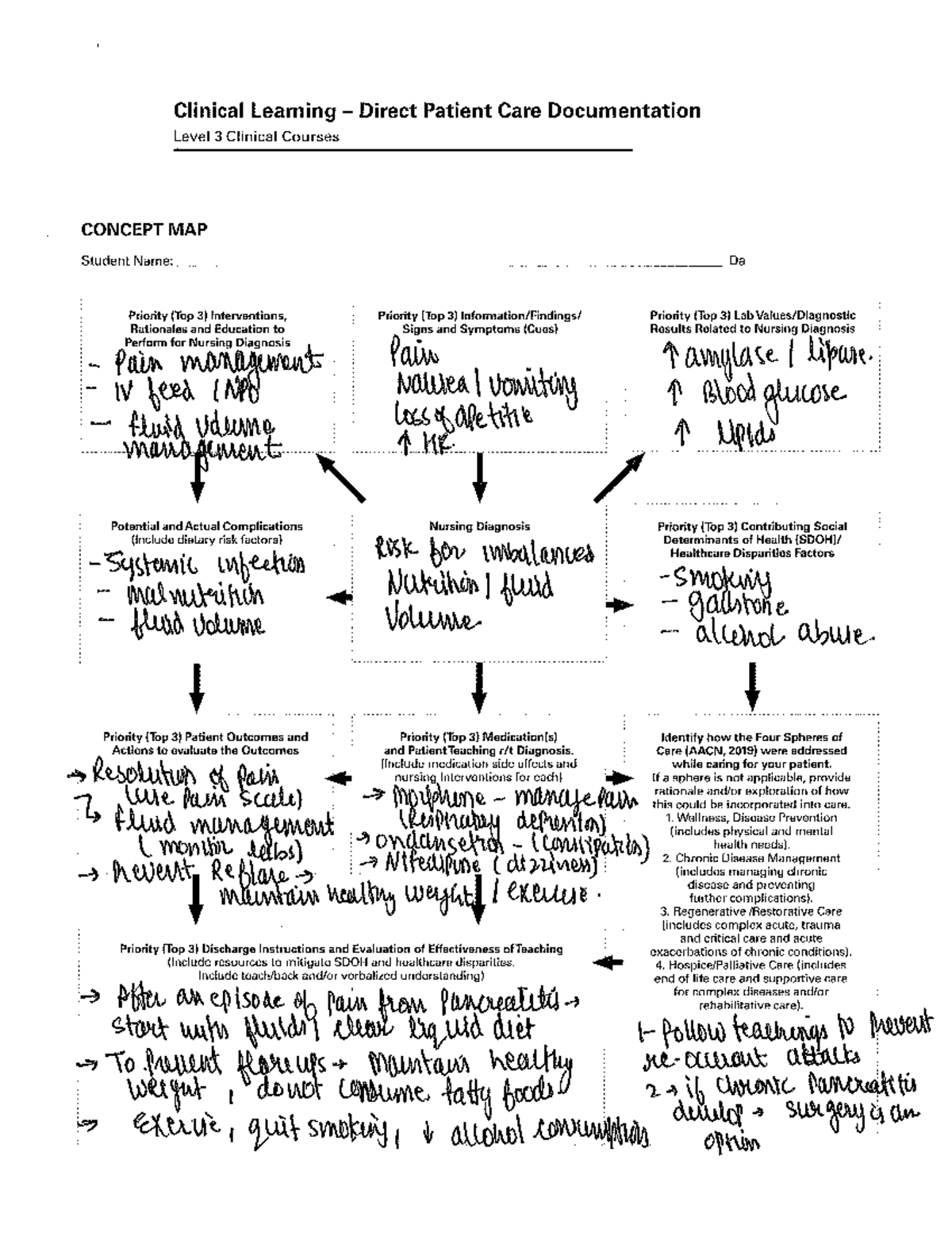 Risk Of Imbalanced Nutrition Concept Map - Clinical Learning Direct ...