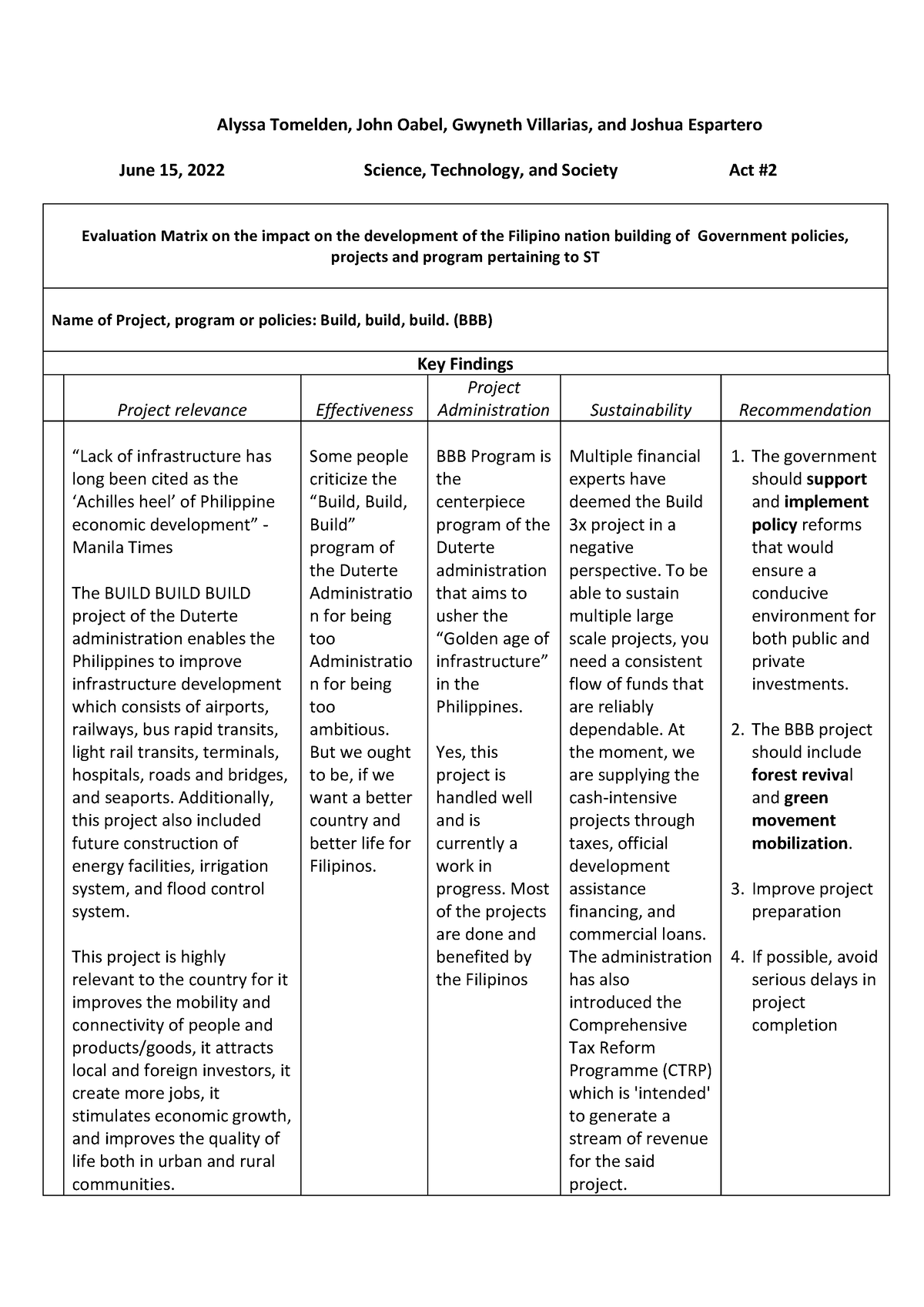 Group-Activity 2 - An anthropologist who described the self as ...