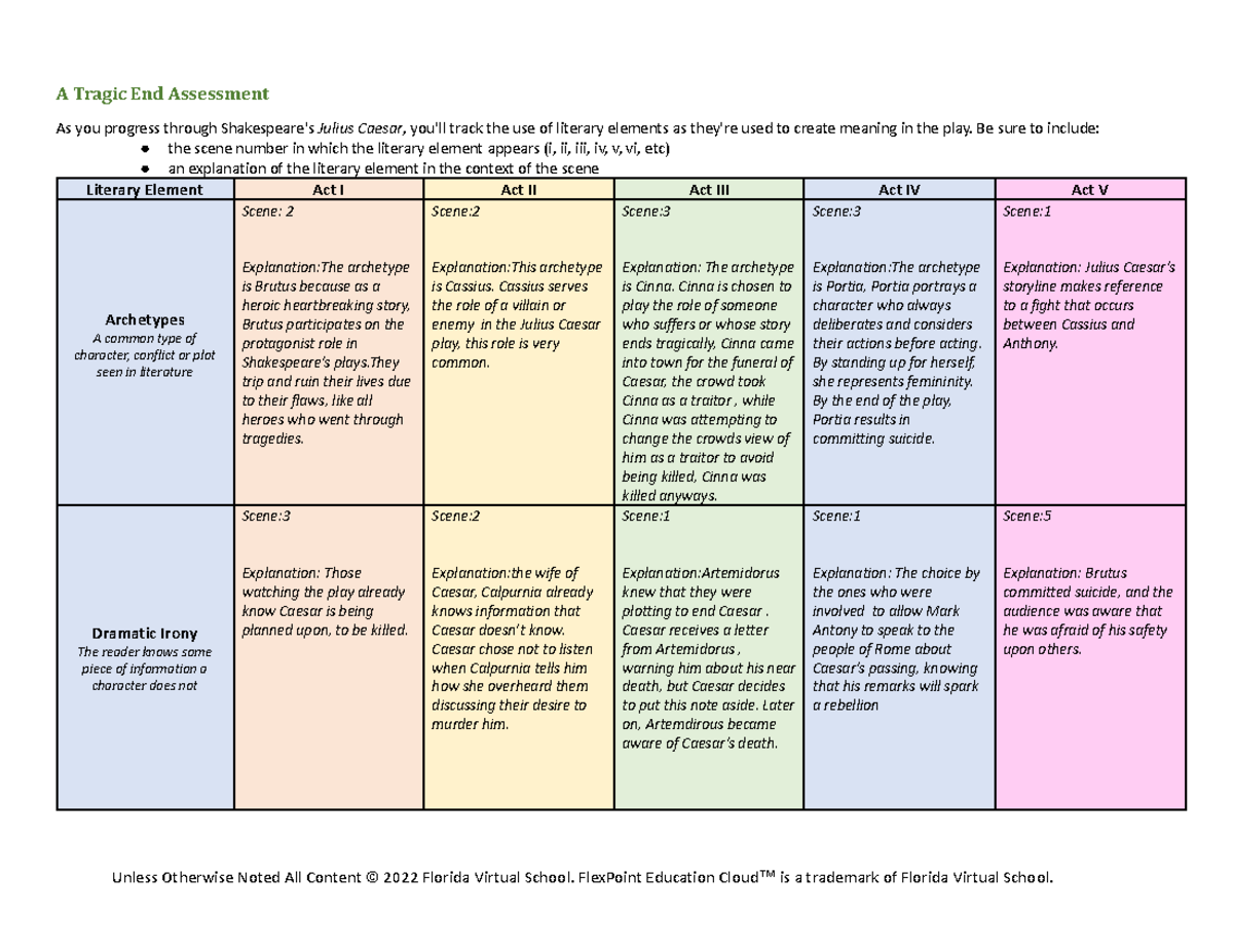 copy-of-module-2-a-tragic-end-assessment-docx-a-tragic-end