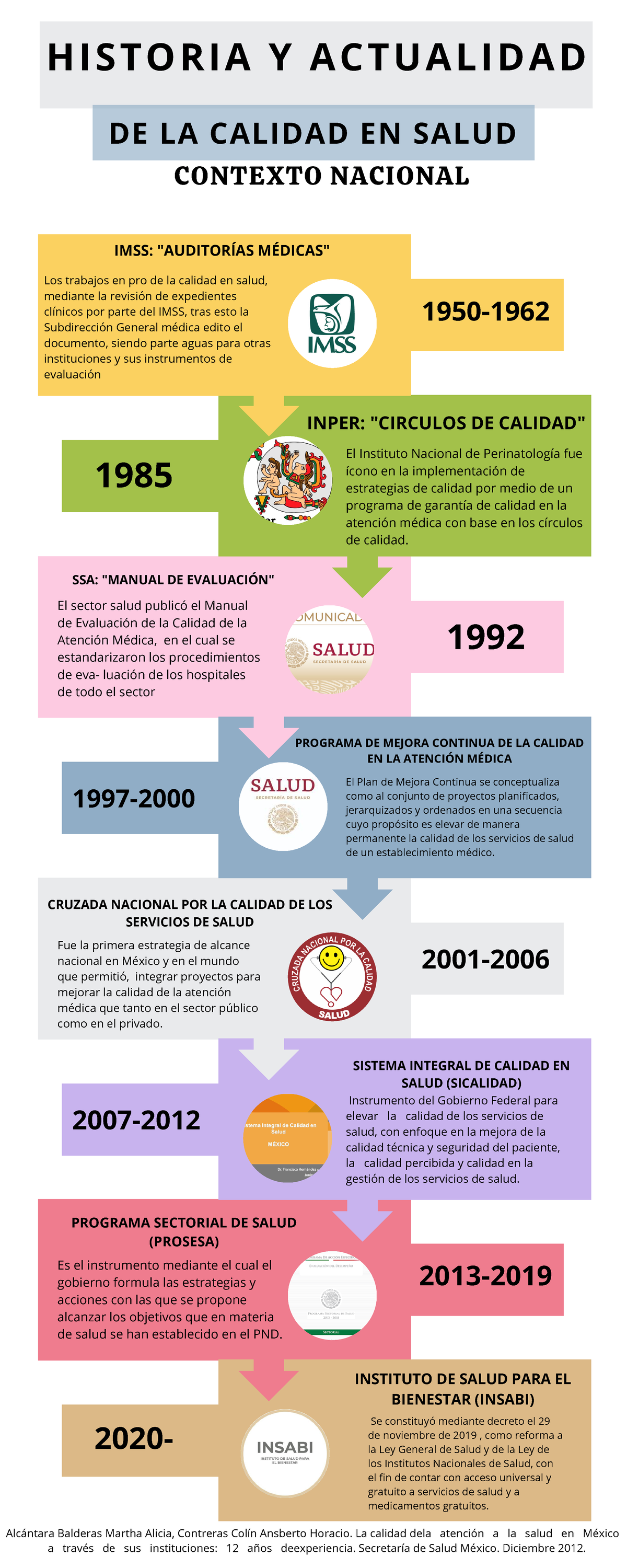 Linea Del Tiempo Evolucion De La Calidad Infogram 3375