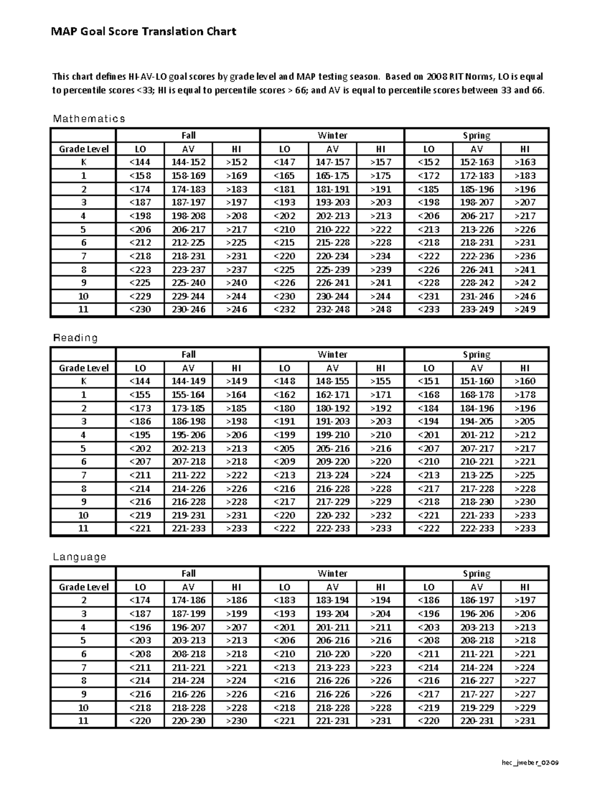 Map Goal Score Translation Chart vrogue.co