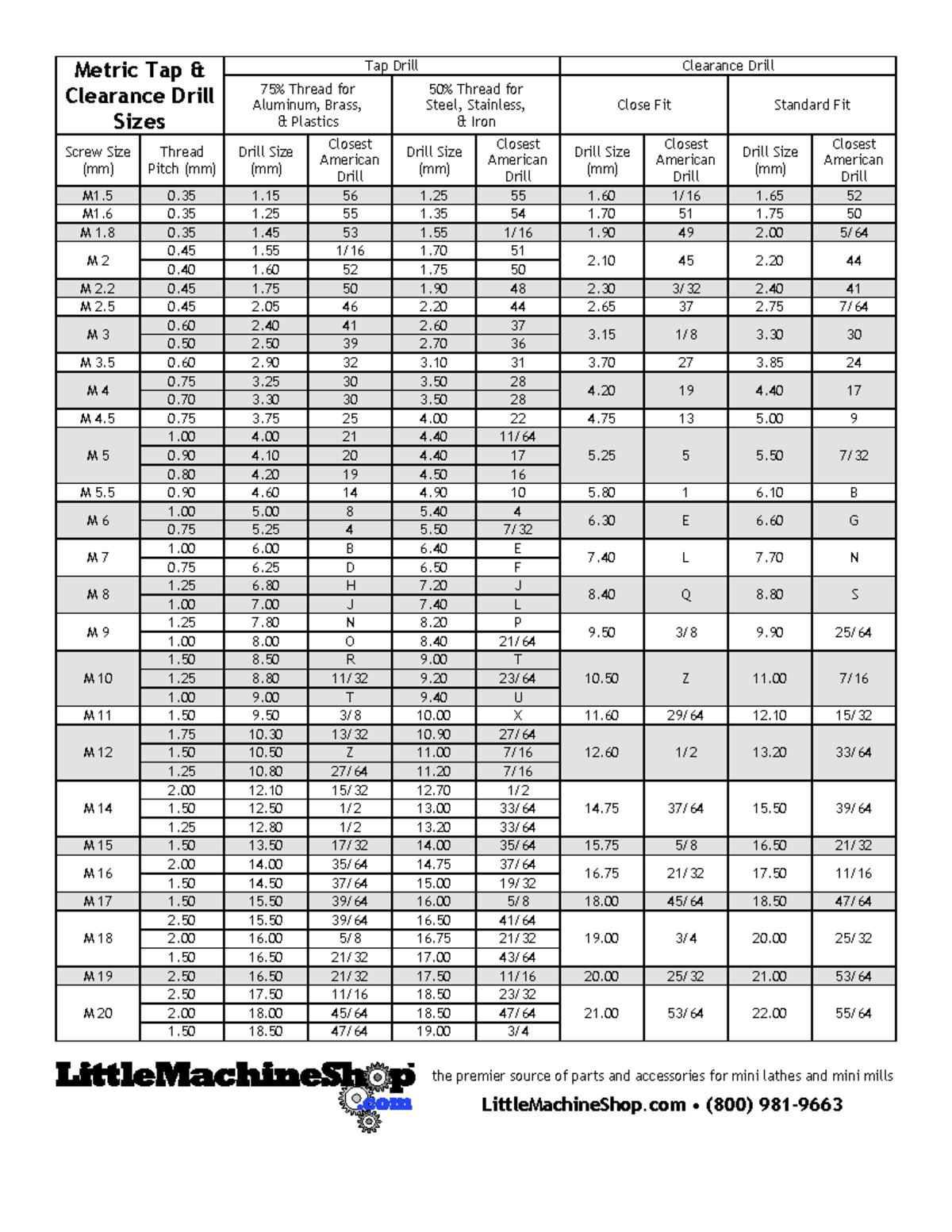 tapdrillsizes-general-notes-metric-tap-clearance-drill-sizes-tap