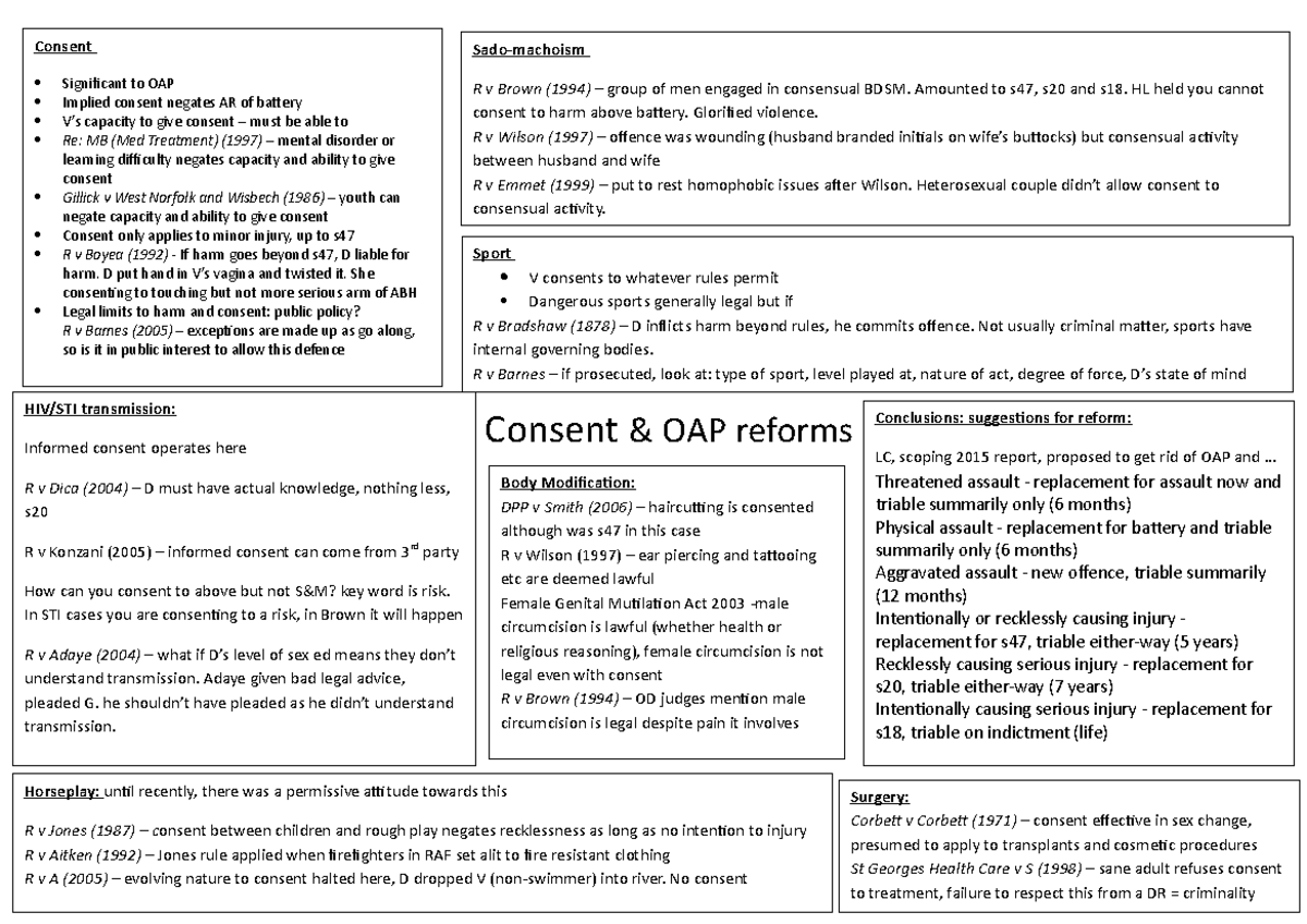 Consent AND Conclusion OAP poster - Body Modification: DPP v Smith ...