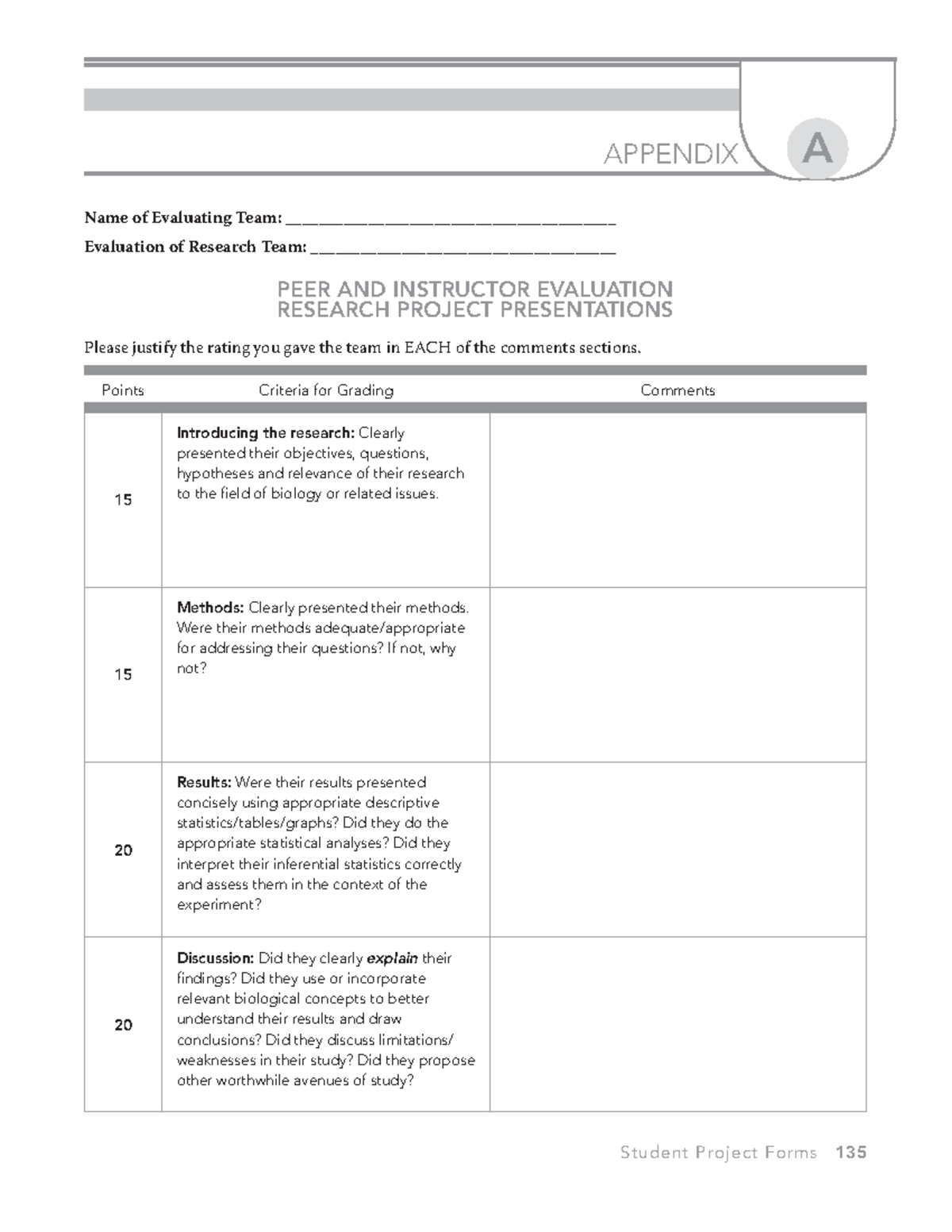 Independent Project Presentation Peer Review Form - Student Project ...