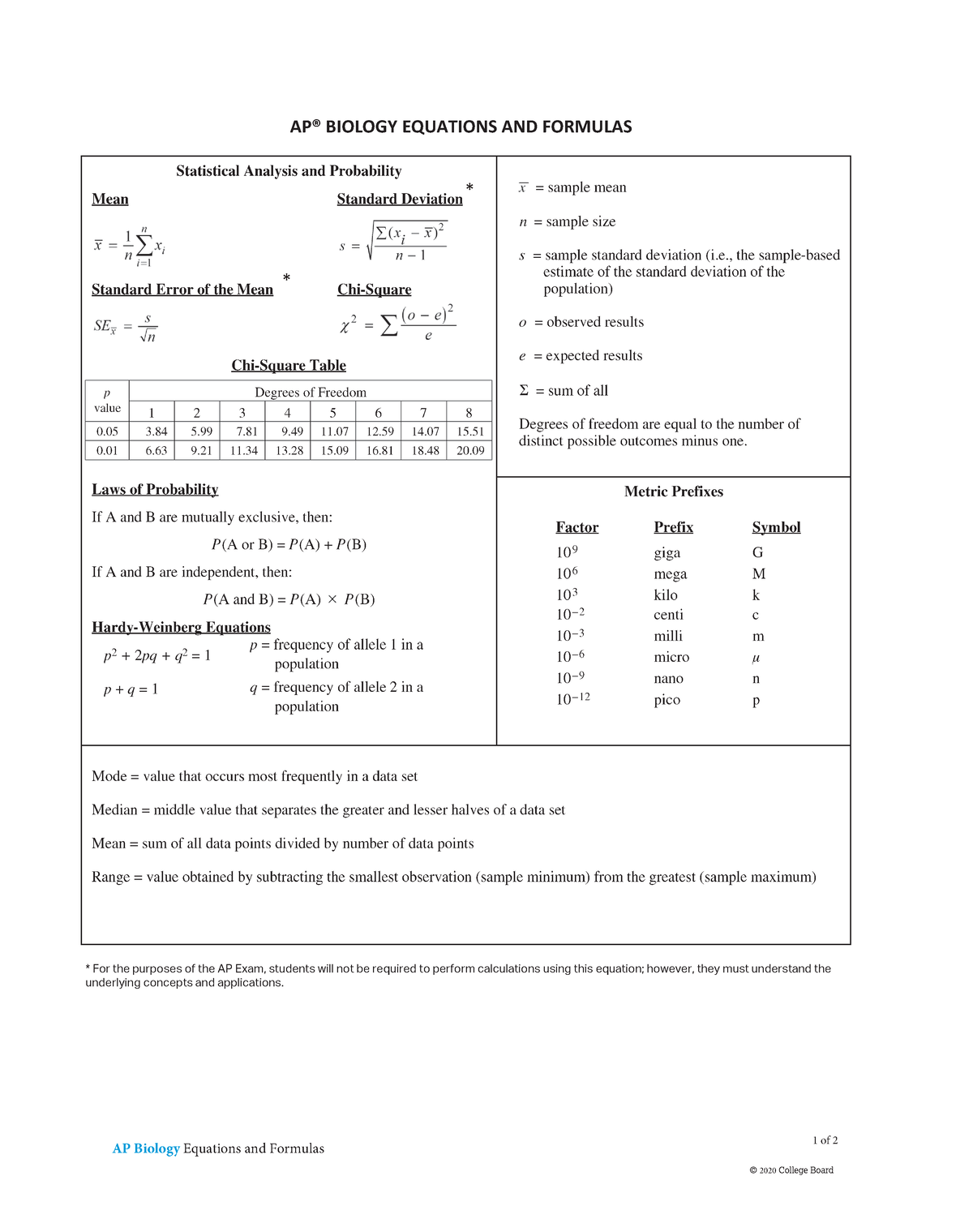 Apbiologyequationsandformulassheet ss AP® BIOLOGY EQUATIONS AND