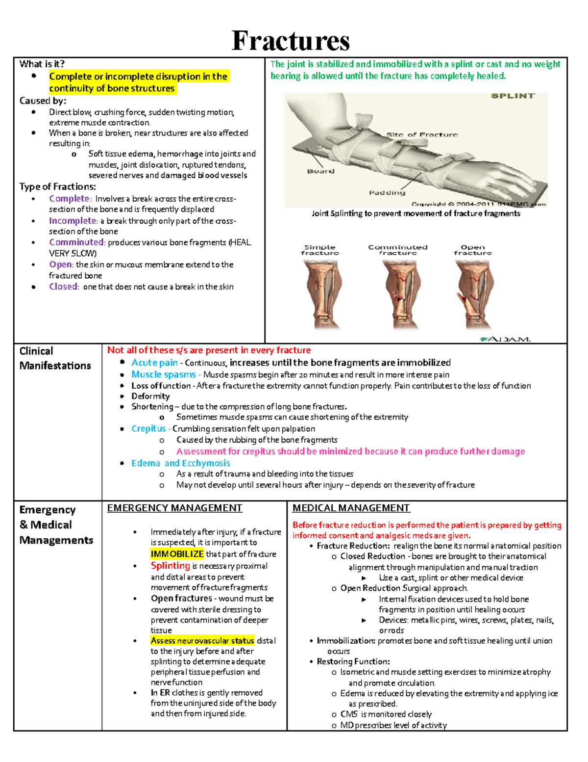 Fractures - Direct blow, crushing force, sudden twisting motion ...