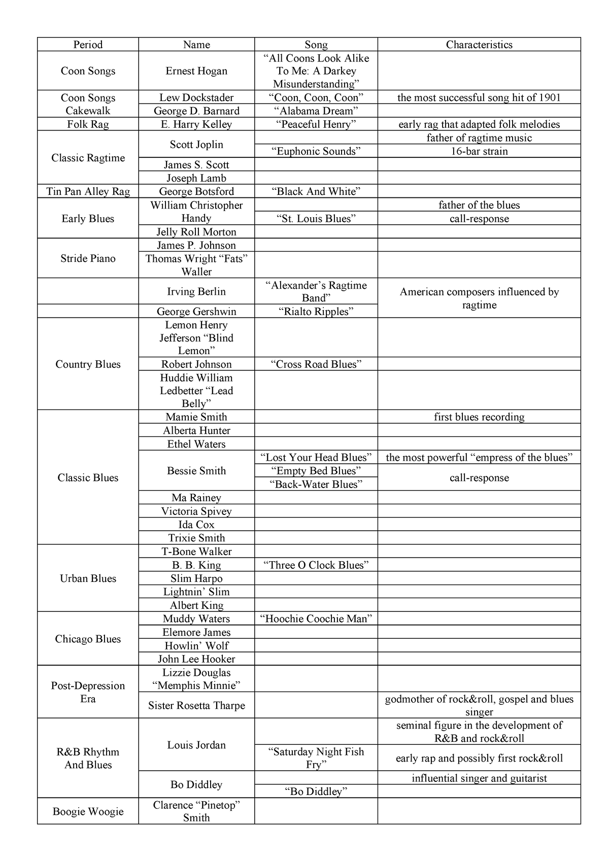 rock-and-roll-names-rock-and-roll-whole-year-table-period-name