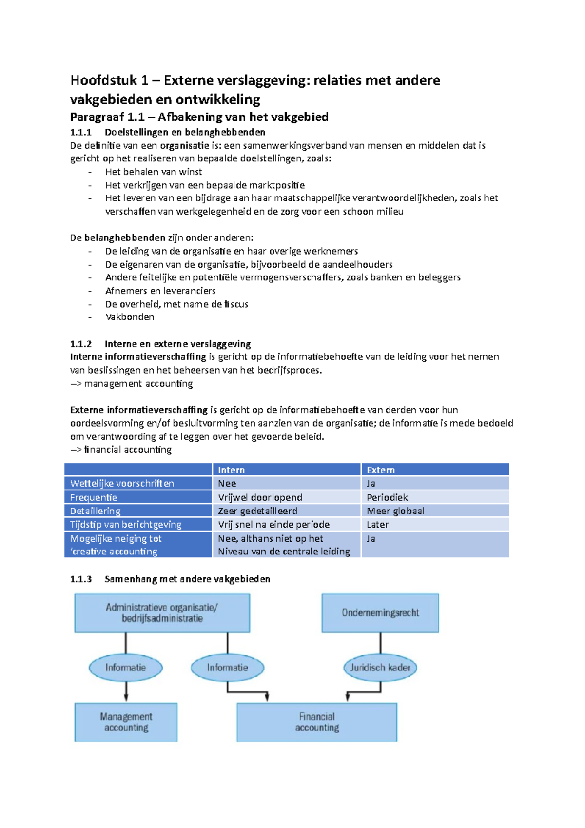 Samenvatting Financial Accounting - Hoofdstuk 1 – Externe Verslaggeving ...