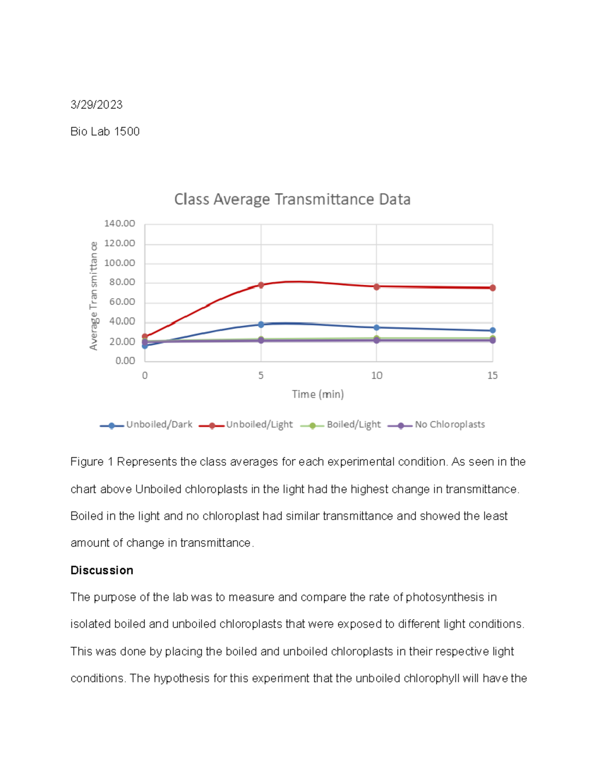 Photosynthesis Lab n/a 3/29/ Bio Lab 1500 Figure 1 Represents the