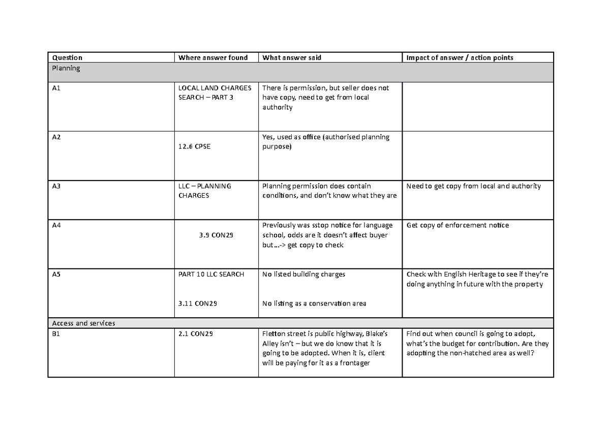 WS4 Grid Real Estate Question Where answer found What answer said