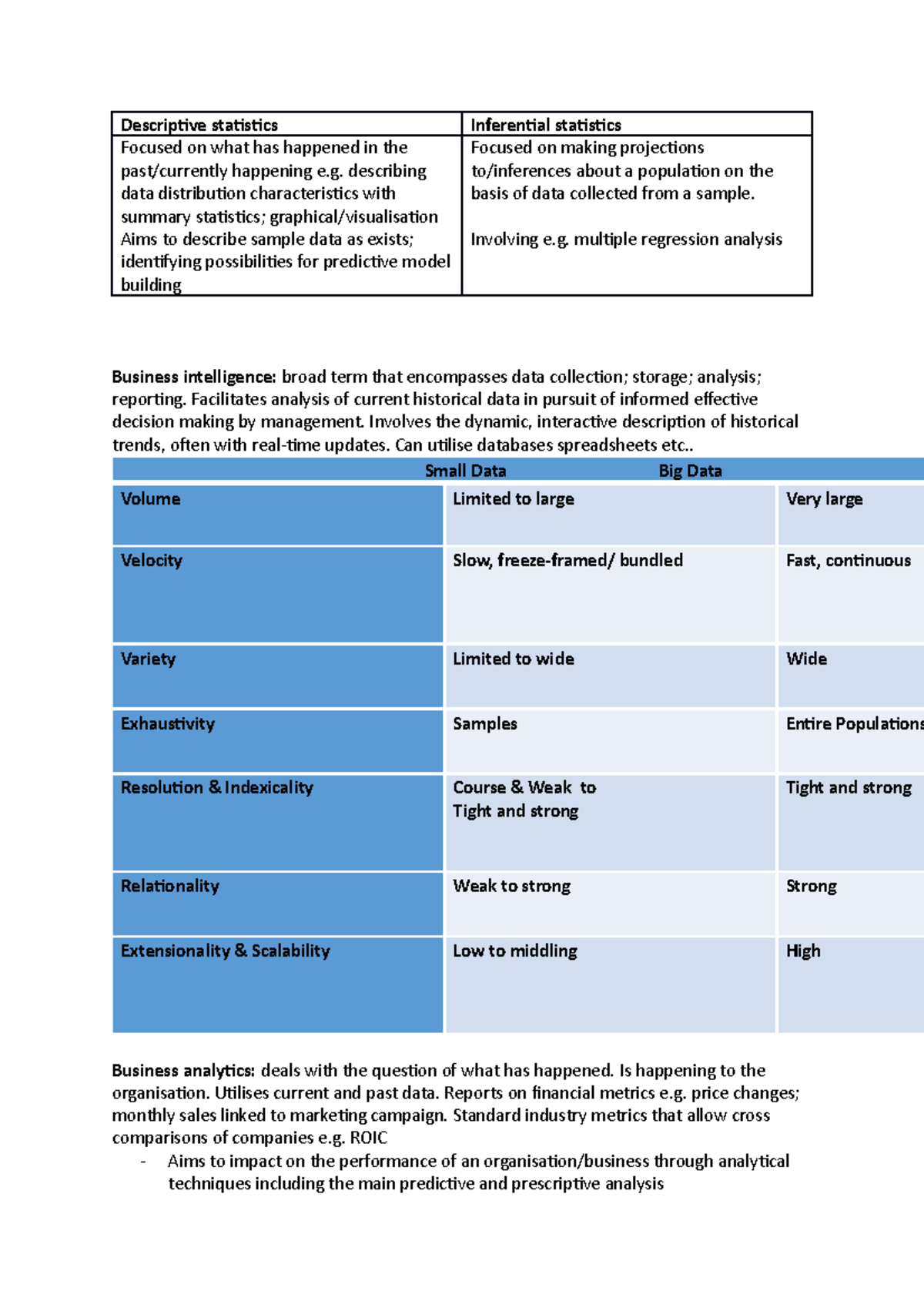 Descriptive and Inferential Stats - Descripive staisics Inferenial ...