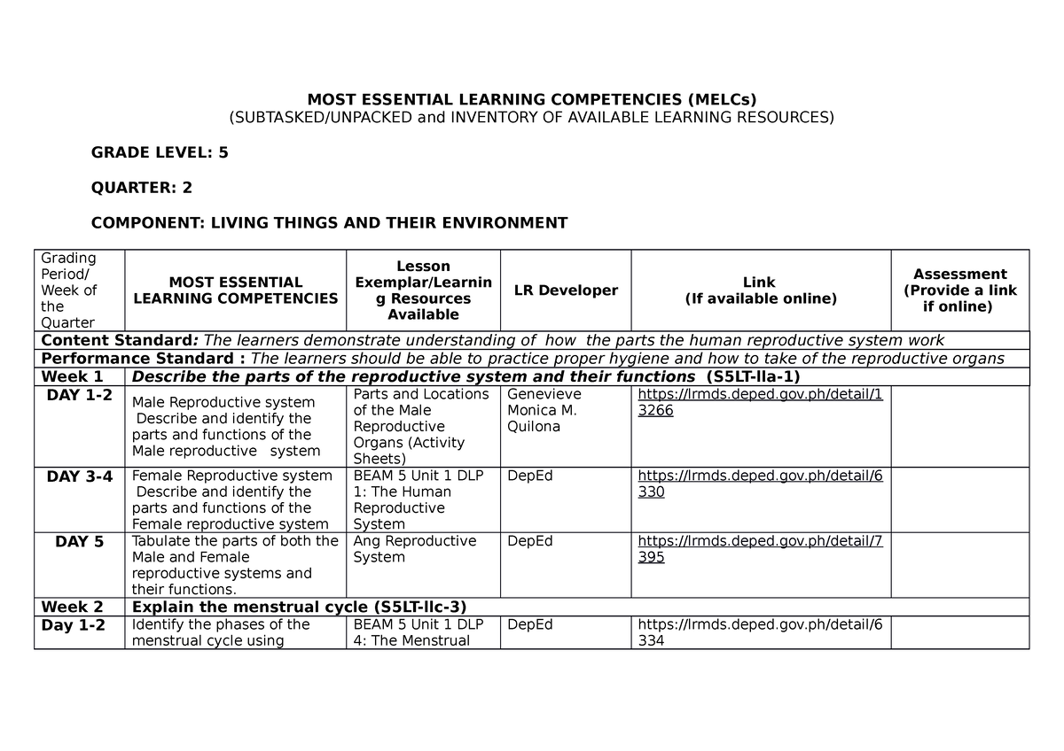 Grade-5-Quarter 2- Melcs-unpacked-inventory - MOST ESSENTIAL LEARNING ...