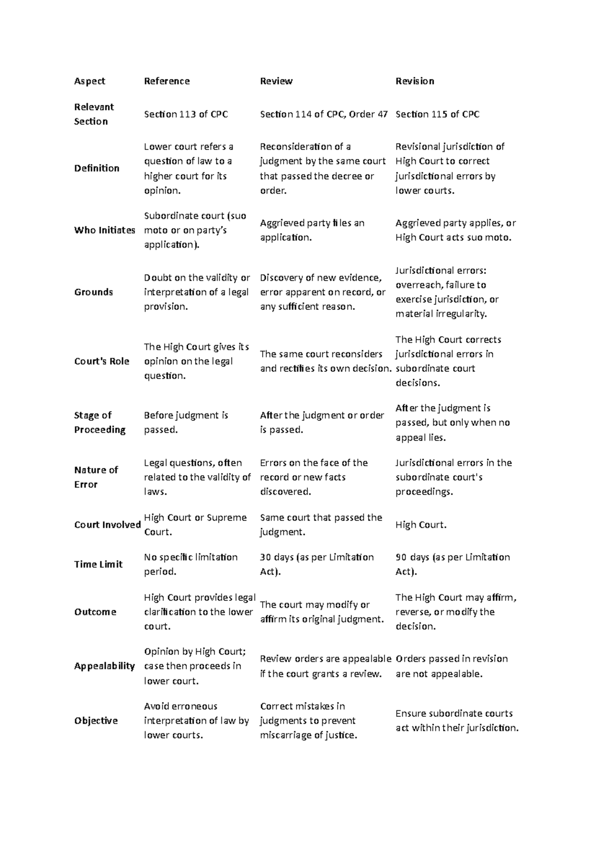 Review reference and revision - Aspect Reference Review Revision ...