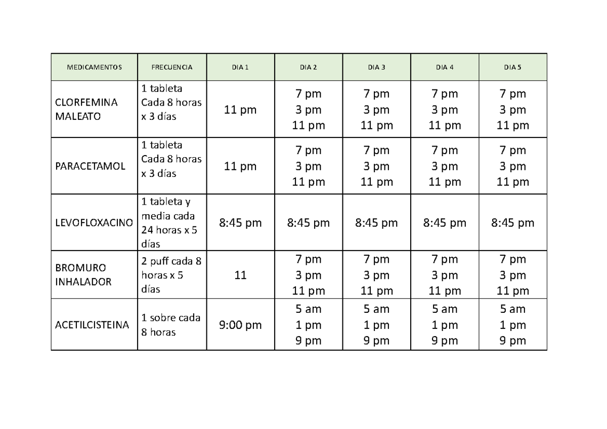 2 Cronograma De Medicamentos Medicamentos Frecuencia Dia 1 Dia 2 Dia 3 Dia 4 Dia 5 Clorfemina 4301