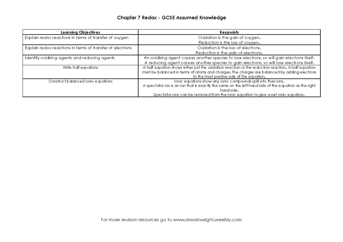 Chapter 7 oxidation reduction and redox assumed knowledge - Chapter 7 ...