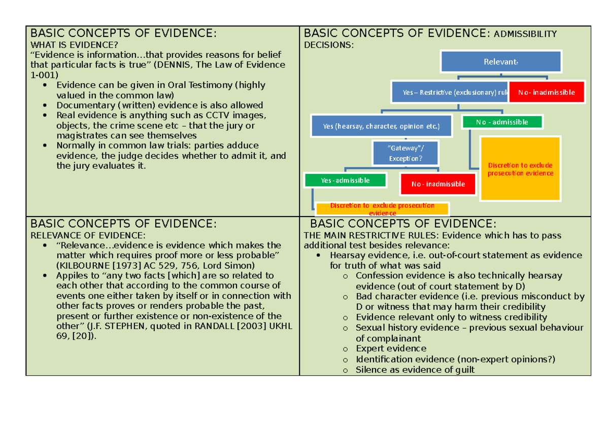 evidence-basics-and-types-of-evidence-basic-concepts-of-evidence