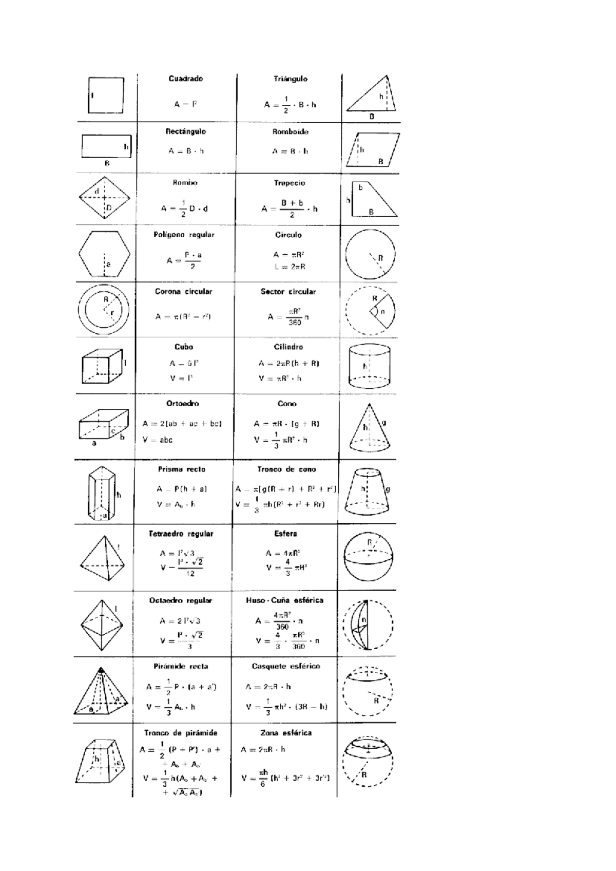 Formulas area S Y volumenes - Cuadrado Triángulo h A=12 A=1.B B ...