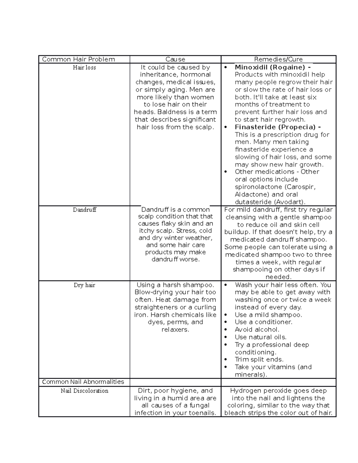 written output one two three - Common Hair Problem Cause Remedies/Cure ...