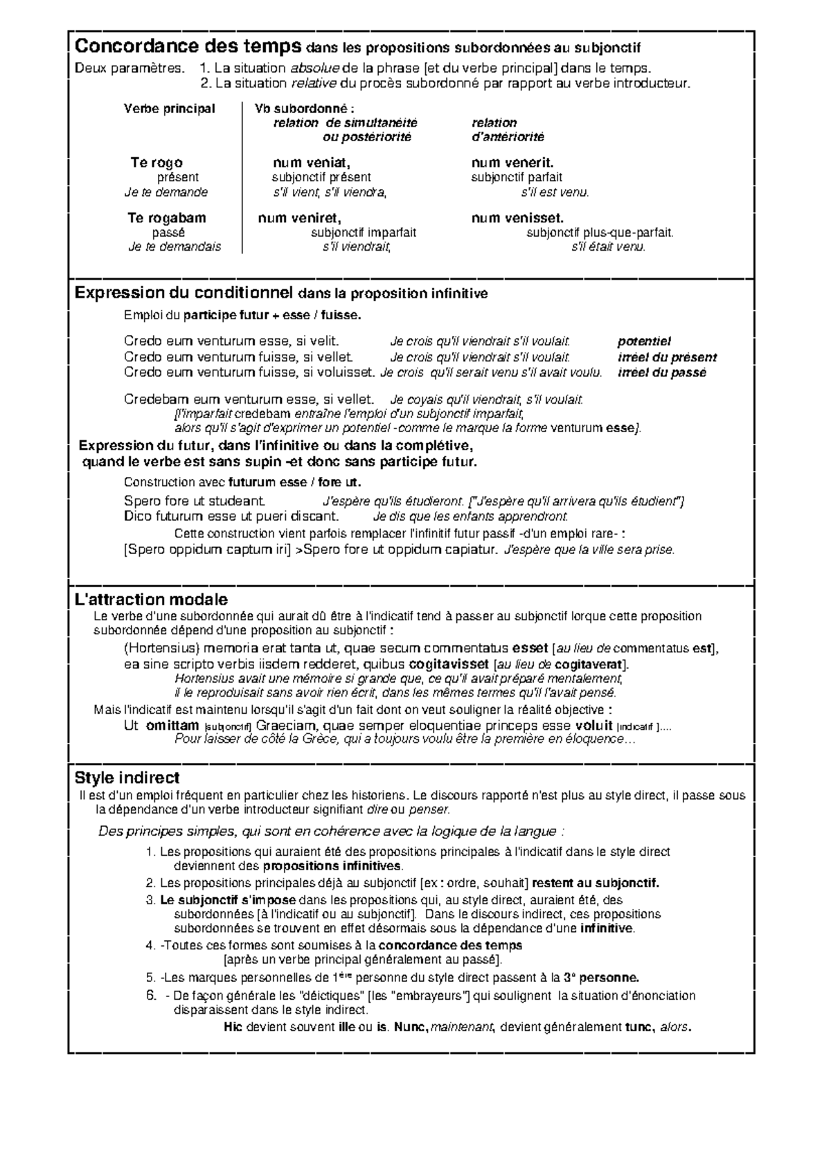 Concordance Des Temps - Latin - Concordance Des Temps Dans Les ...