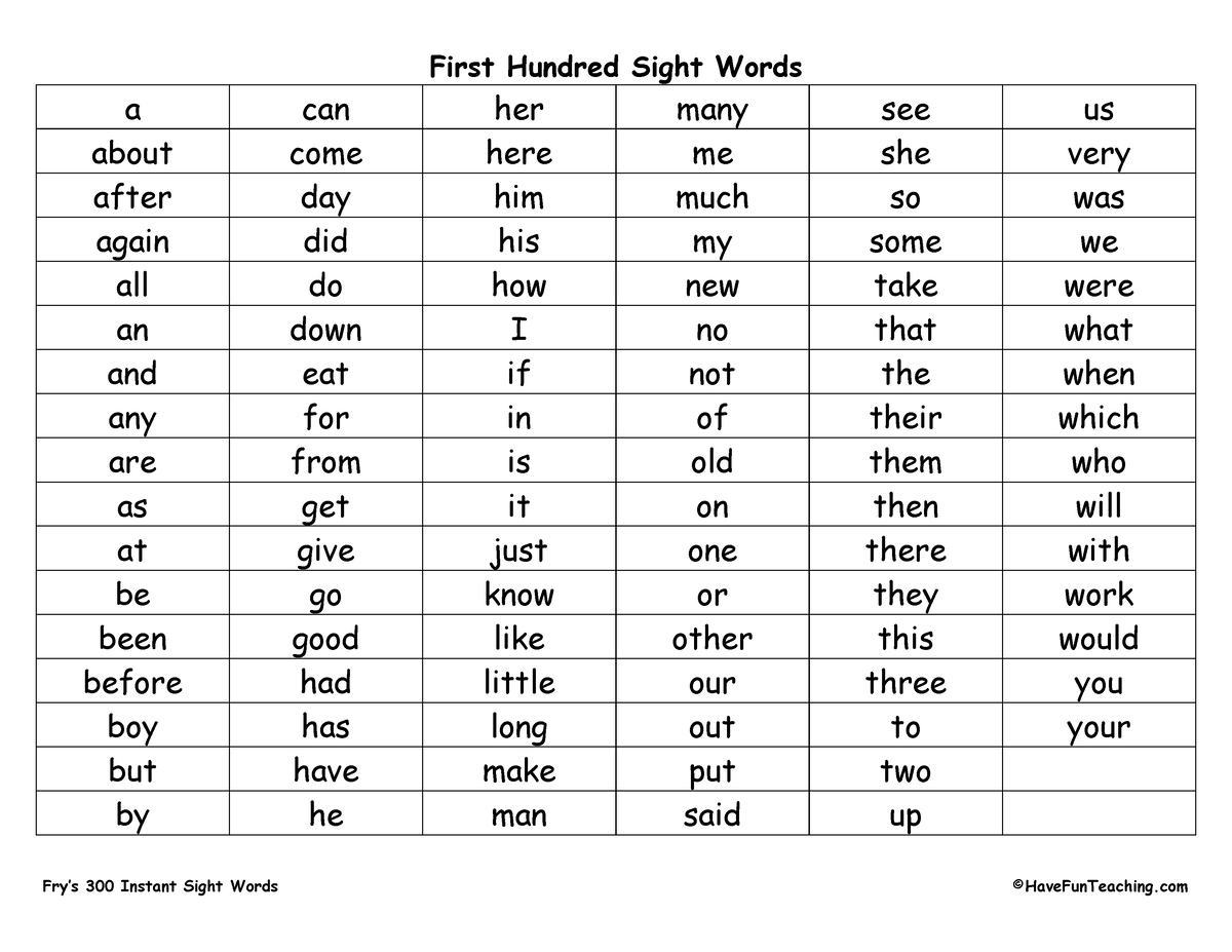 Frys 300 sight words - reviewer - - Studocu