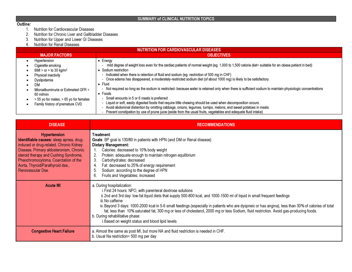 clinical nutrition research articles