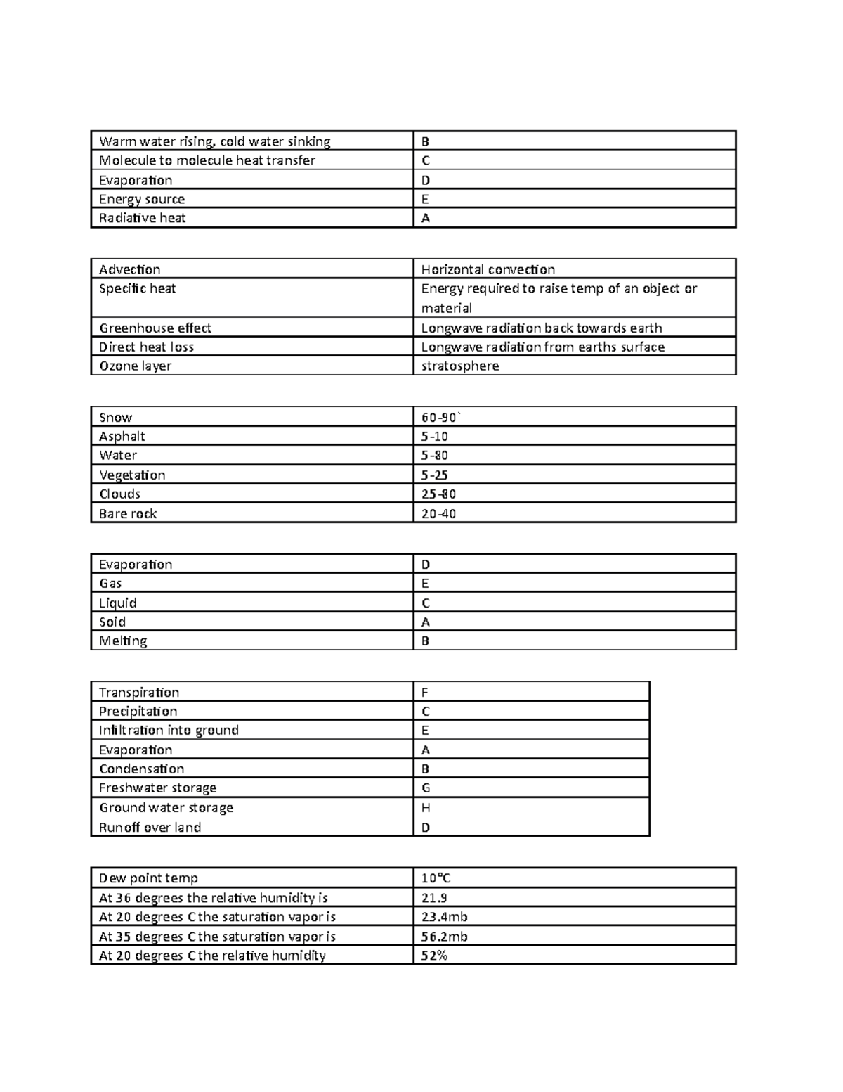 Geog midterm pt 4 - Transcripts for notes to have an easier way to find ...