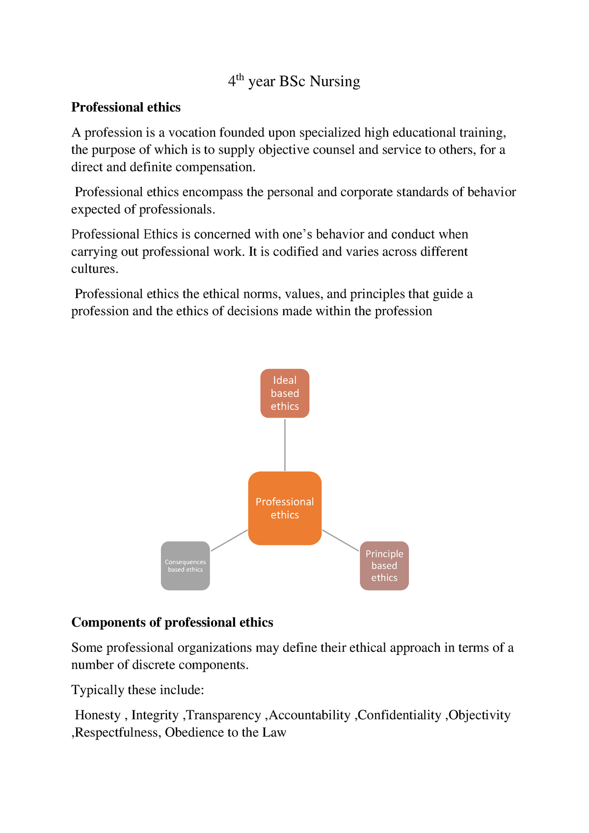 Professional Ethics - Nursing Management - 4 Th Year BSc Nursing ...