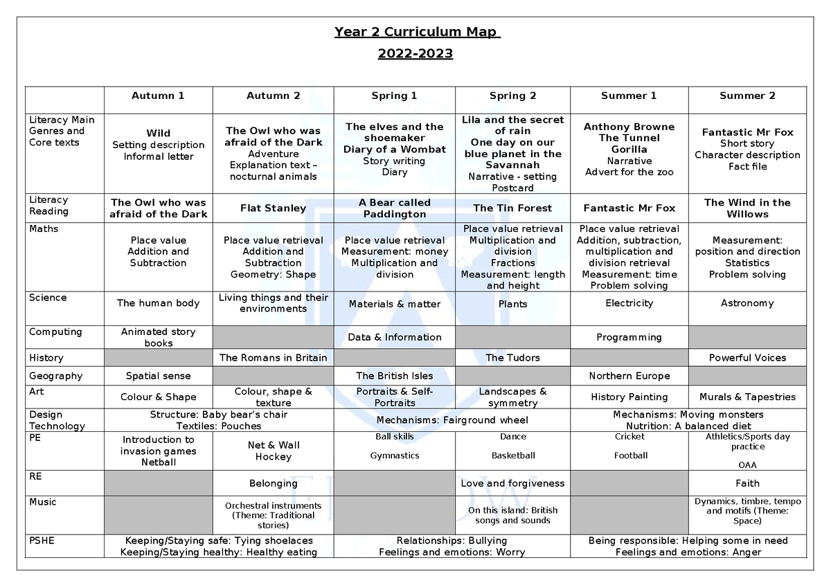 Year 2 Curriculum Map 2023 2024 - Year 2 Curriculum Map 2022- Autumn 1 ...