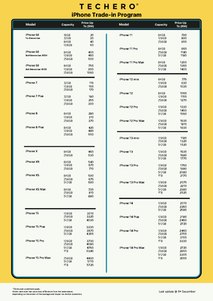 3 Format Kertas Kerja Permohonan Peruntukan Bantuan Khas Perbendaharaan ...