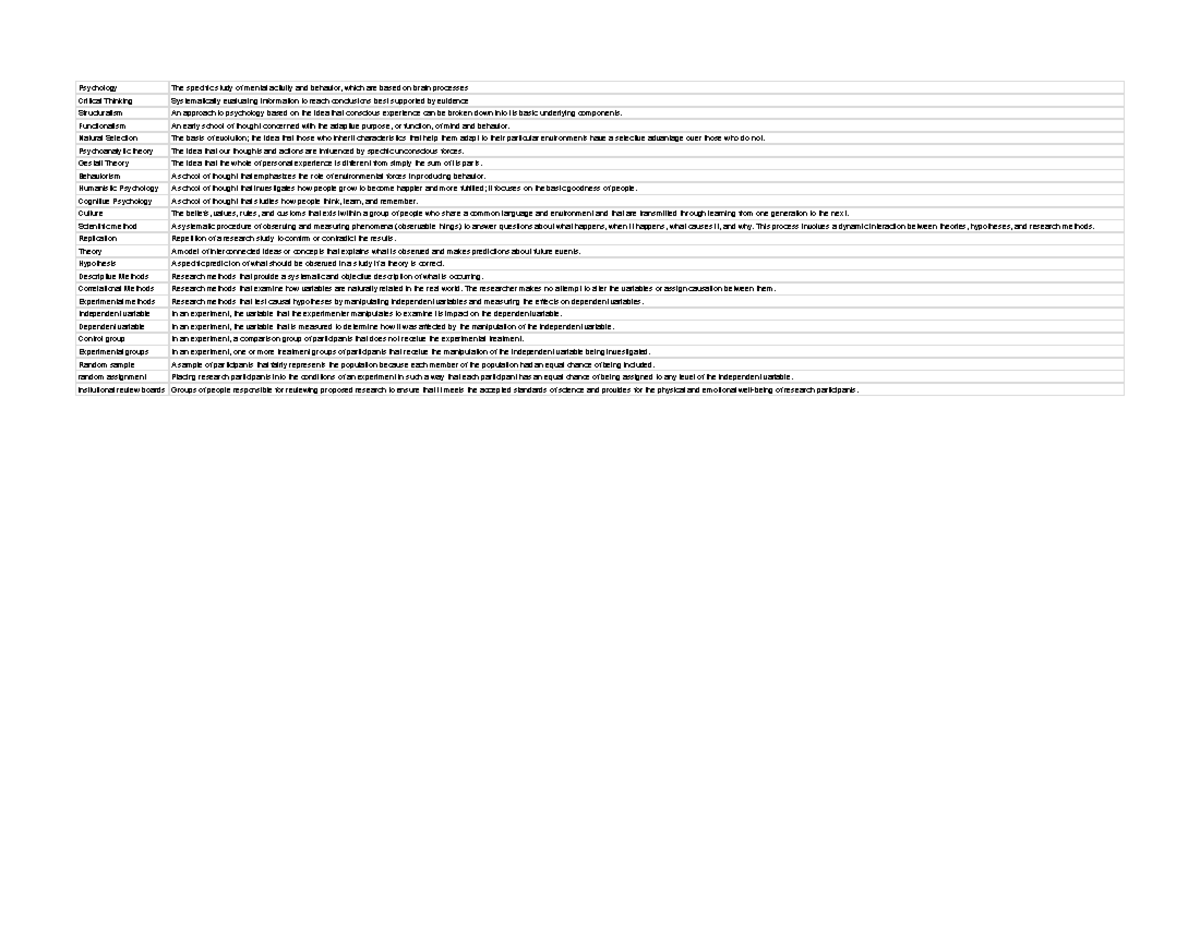 Chapter 1 Flashcards - Sheet 1 - Psychology The Specific Study Of ...