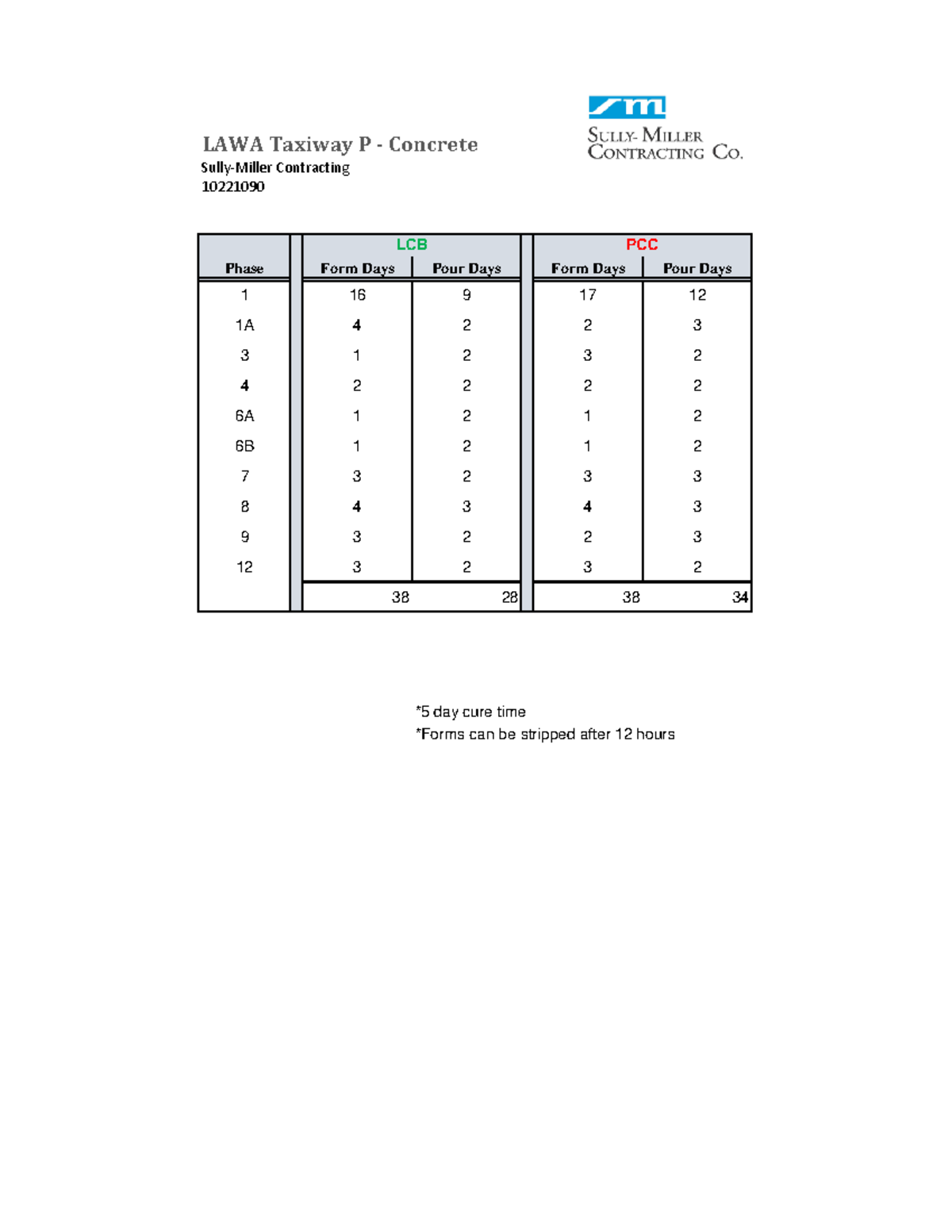 PCC Paving Plan - Schedule 9 - LAWA Taxiway P - Concrete Sully-Miller ...