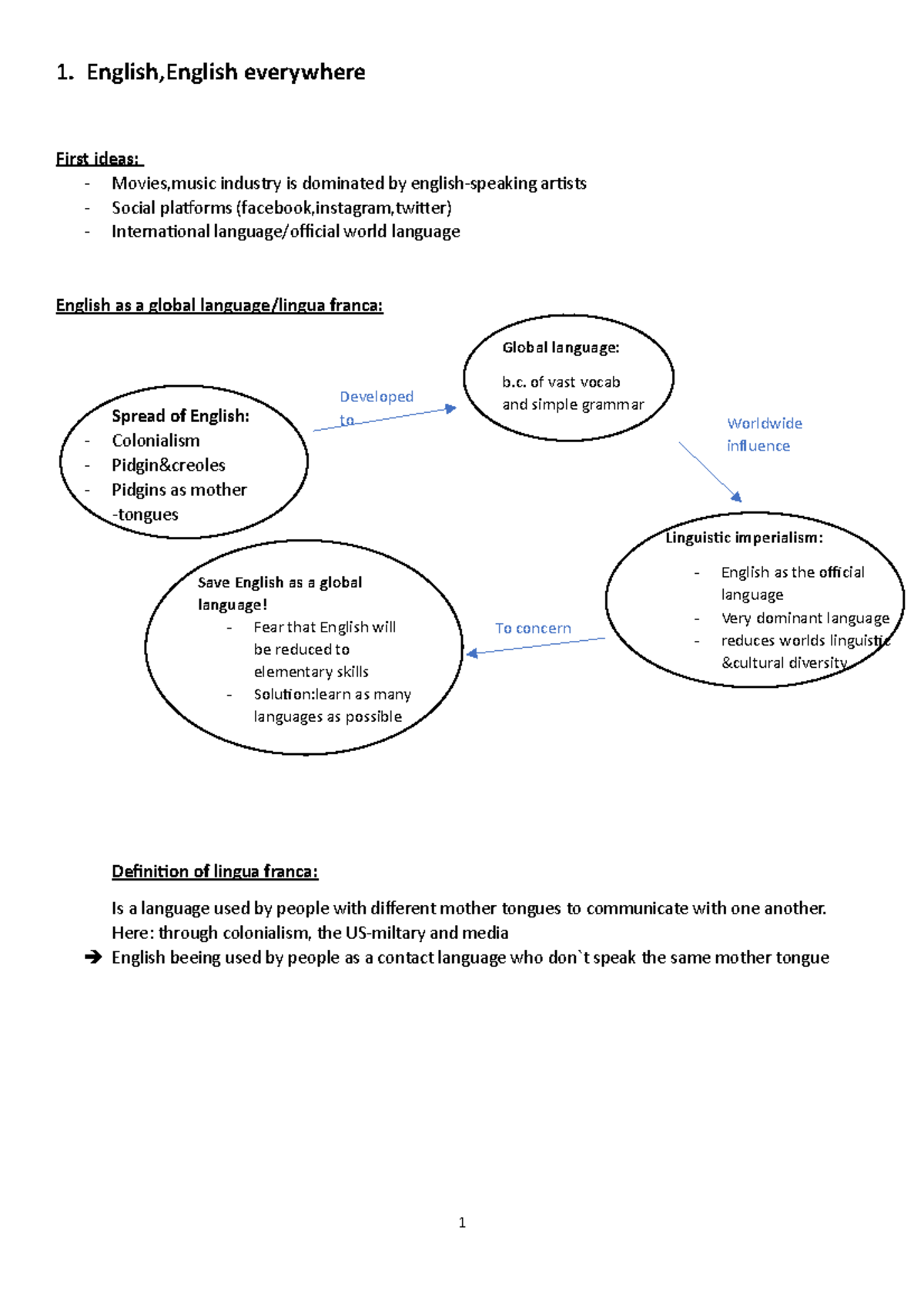  Kommuniktionsprüfung Zusammenfassung - 1. English,English everywhere Illustration 