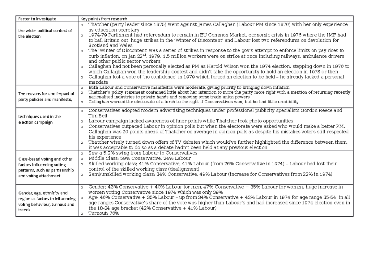 1979 1997 2010 media case study - Factor to investigate Key points from ...