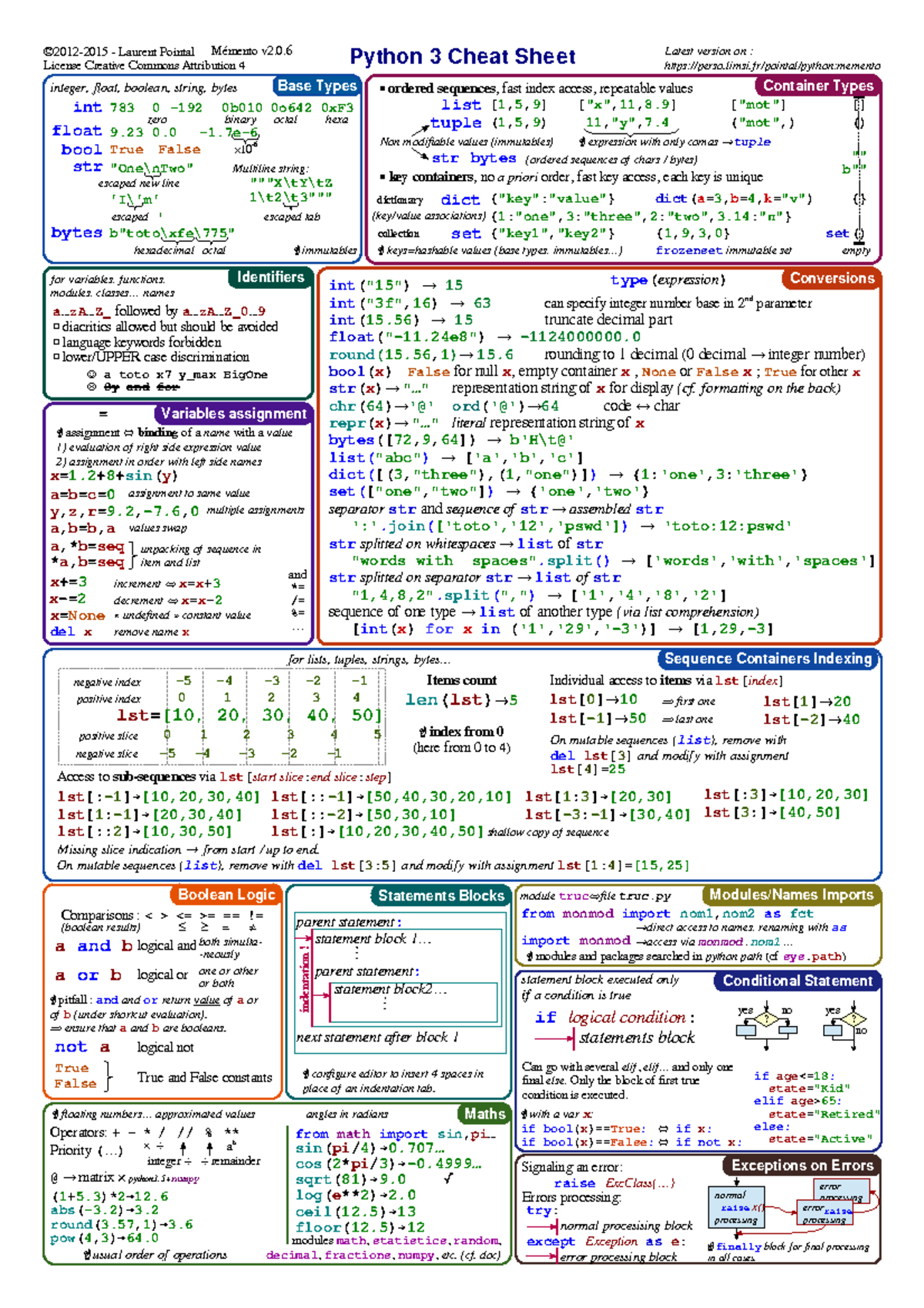 Mementopython 3-english - Sequence Containers Indexing Base Types ©2012 ...