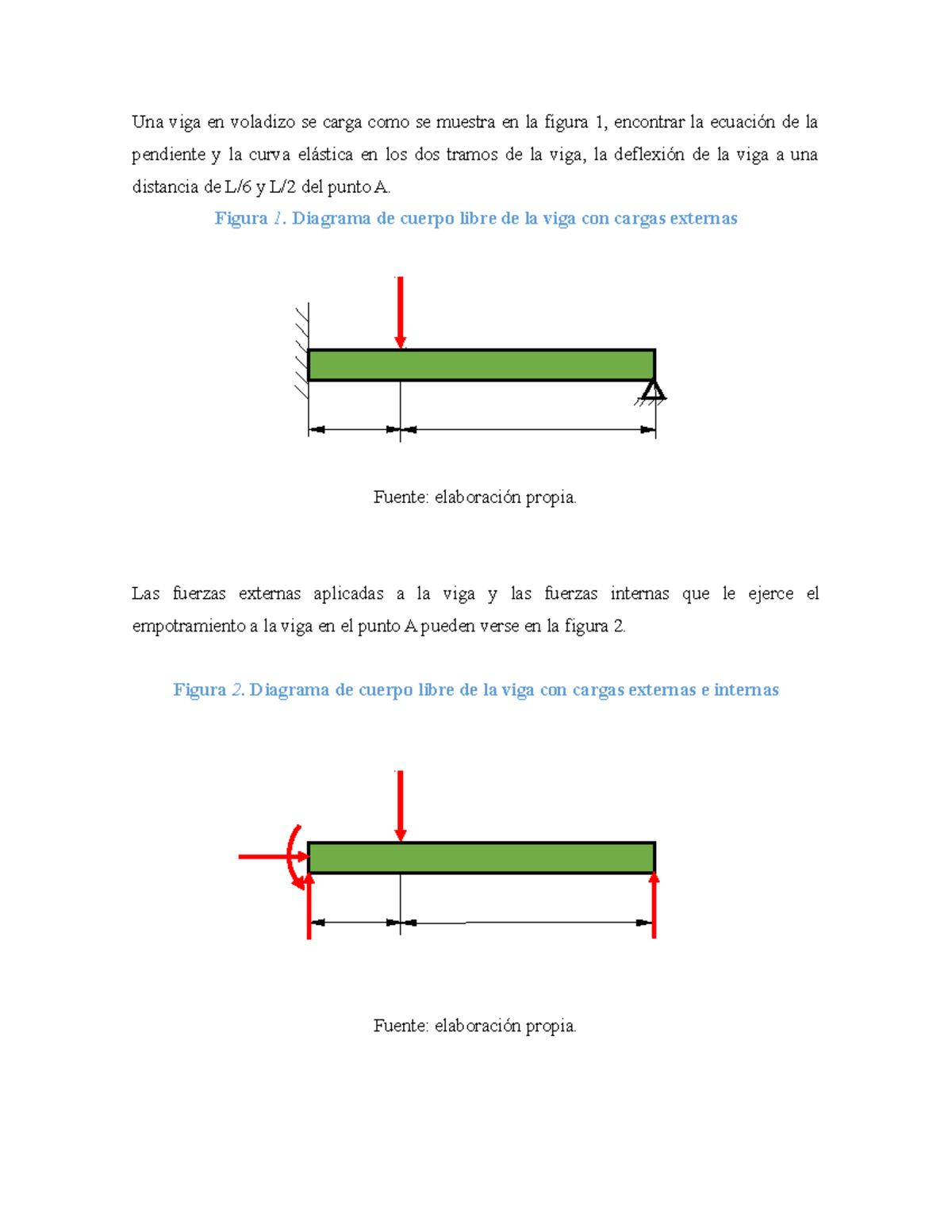 DIVIGA 9 Viga resuelta por doble integración para encontrar la