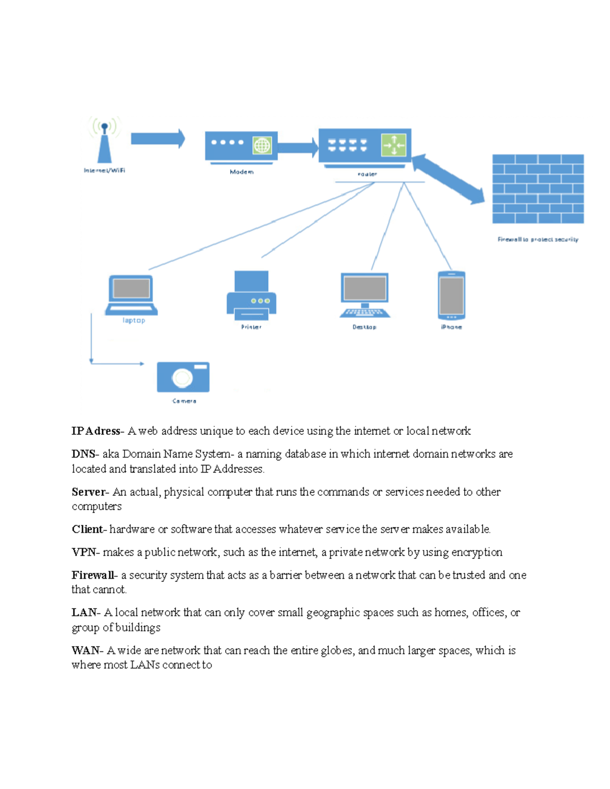 Module 3 assignment - IP Adress- A web address unique to each device ...