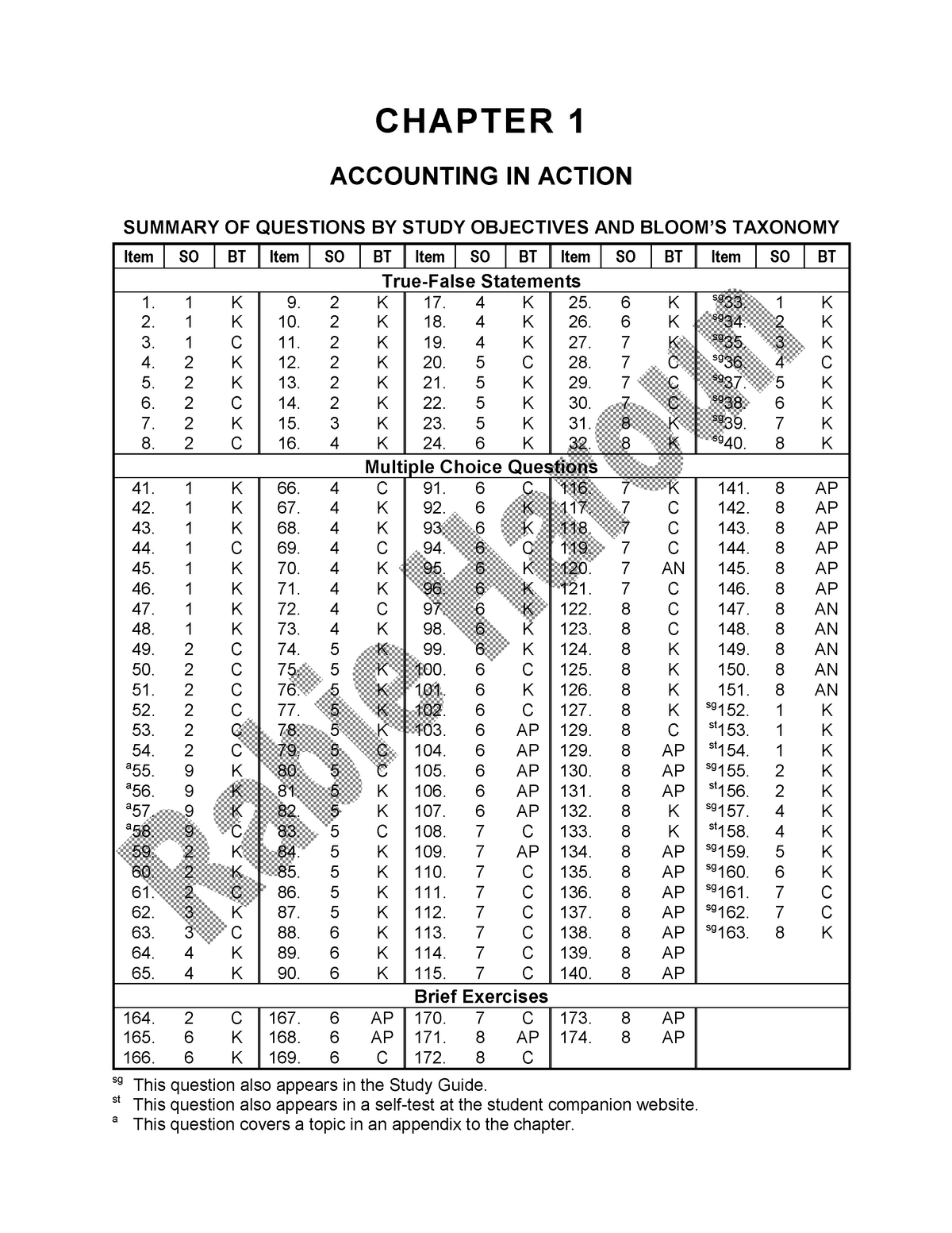 Ch01pdf - TB Principles Of Accounting - CHAPTER 1 ACCOUNTING IN ACTION ...