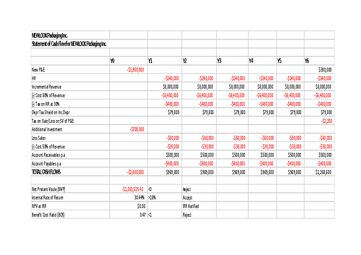 Data - Data For Finance Assignment Excel Format - Fin20002 - Newlook 