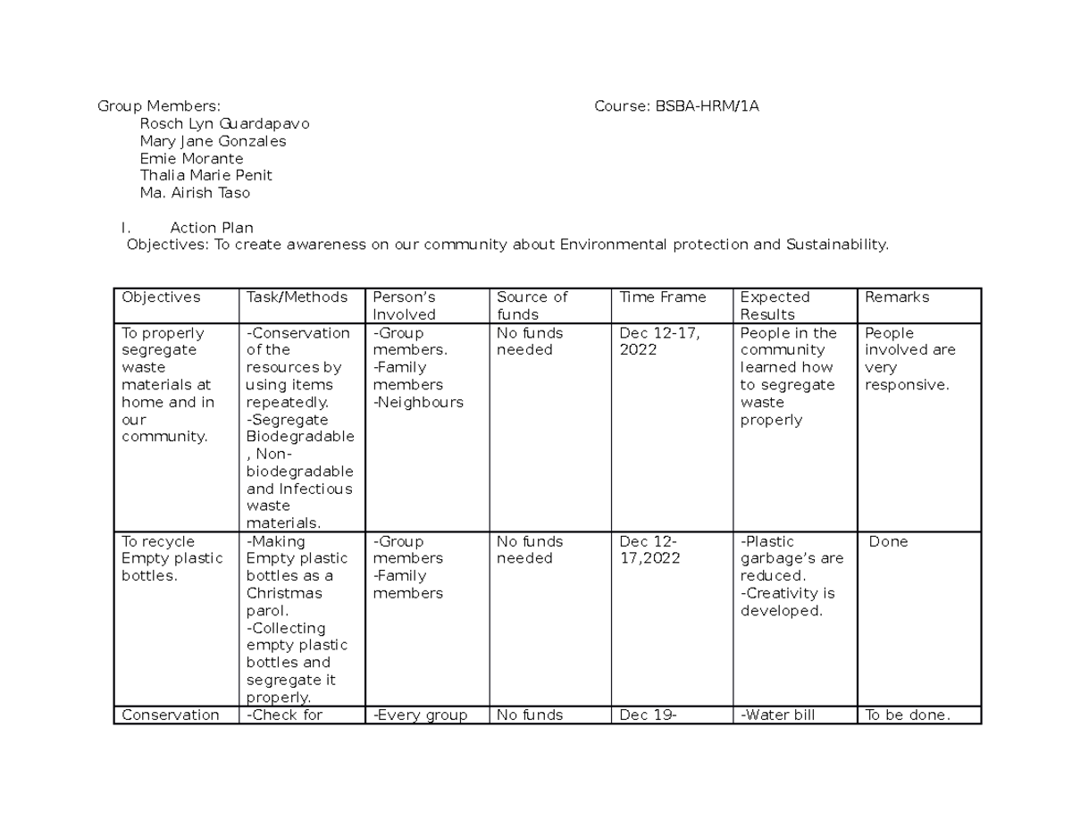 Action Plan by Group - Group Members: Course: BSBA-HRM/1A Rosch Lyn ...