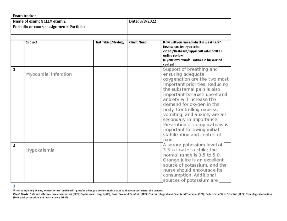 Exam remediation tool (2)(6) - Name of exam: NCLEX exam 2 Portfolio or ...