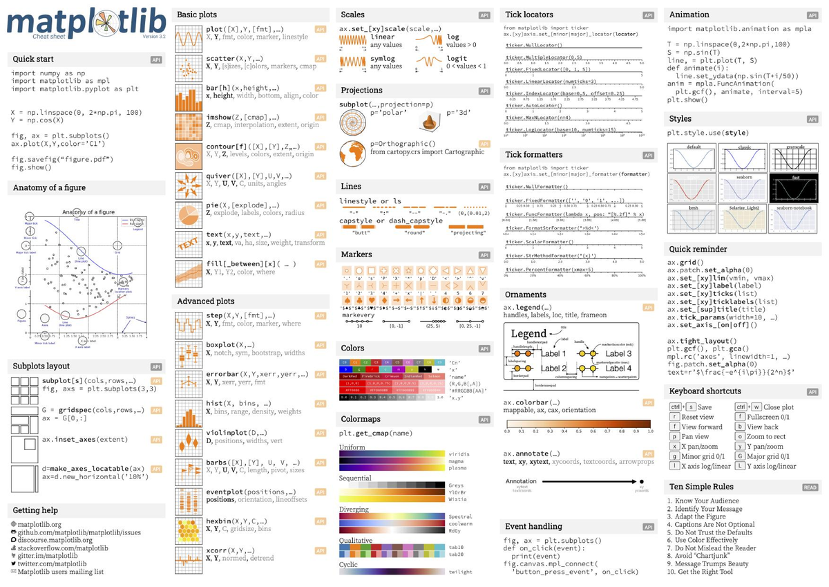 Matplotlib - python - Supply Chain Management - Studocu