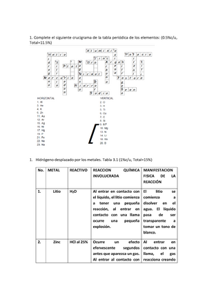 tabla periódica de series de reactividad