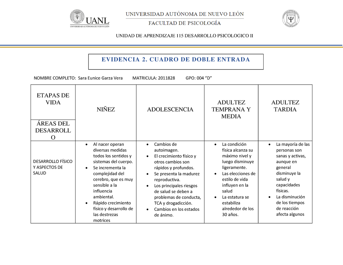 Ev Cuadro Comparativo S E Etapas De Vida Ni Ez Adolescencia The Best Porn Website