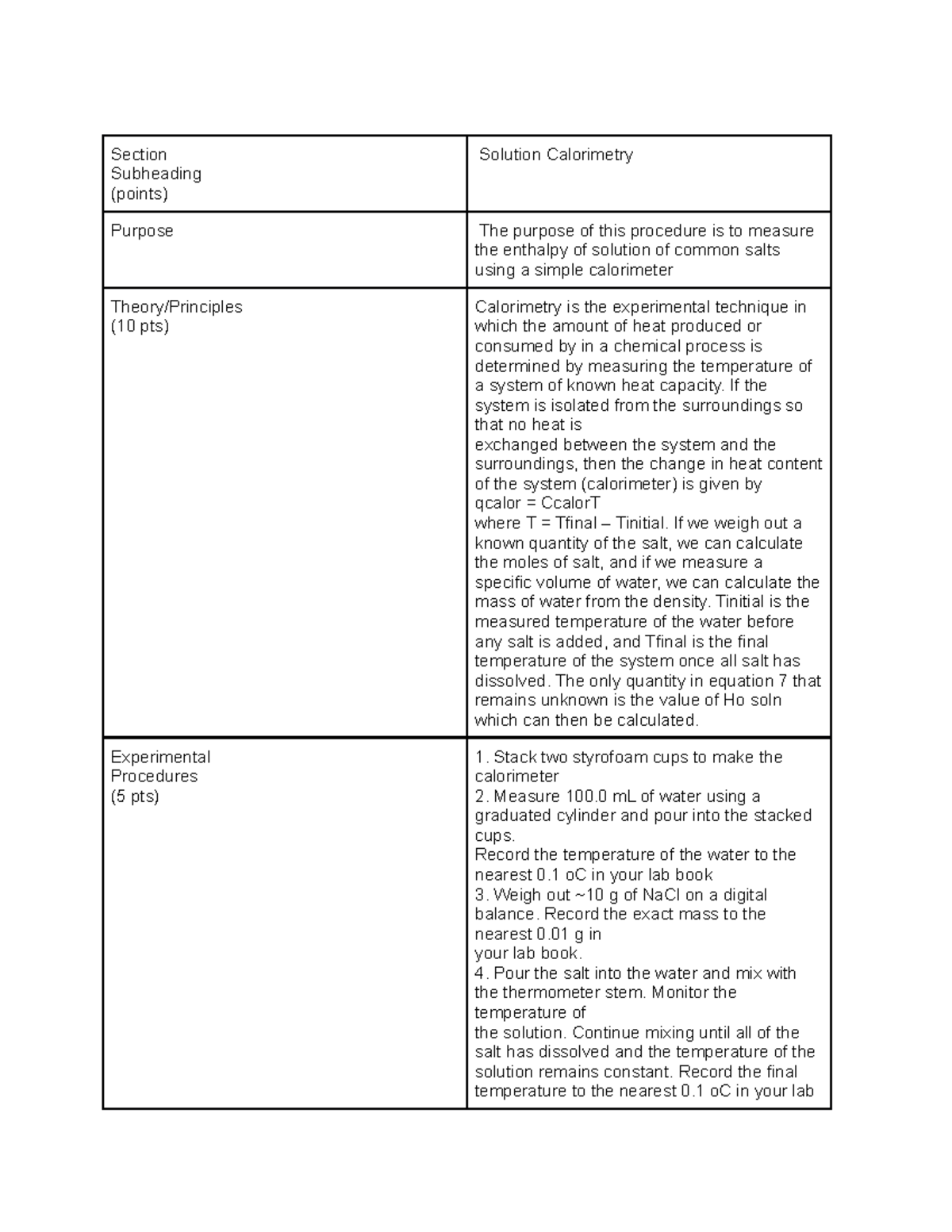 Solution Calorimetry Lab report Section Subheading (points