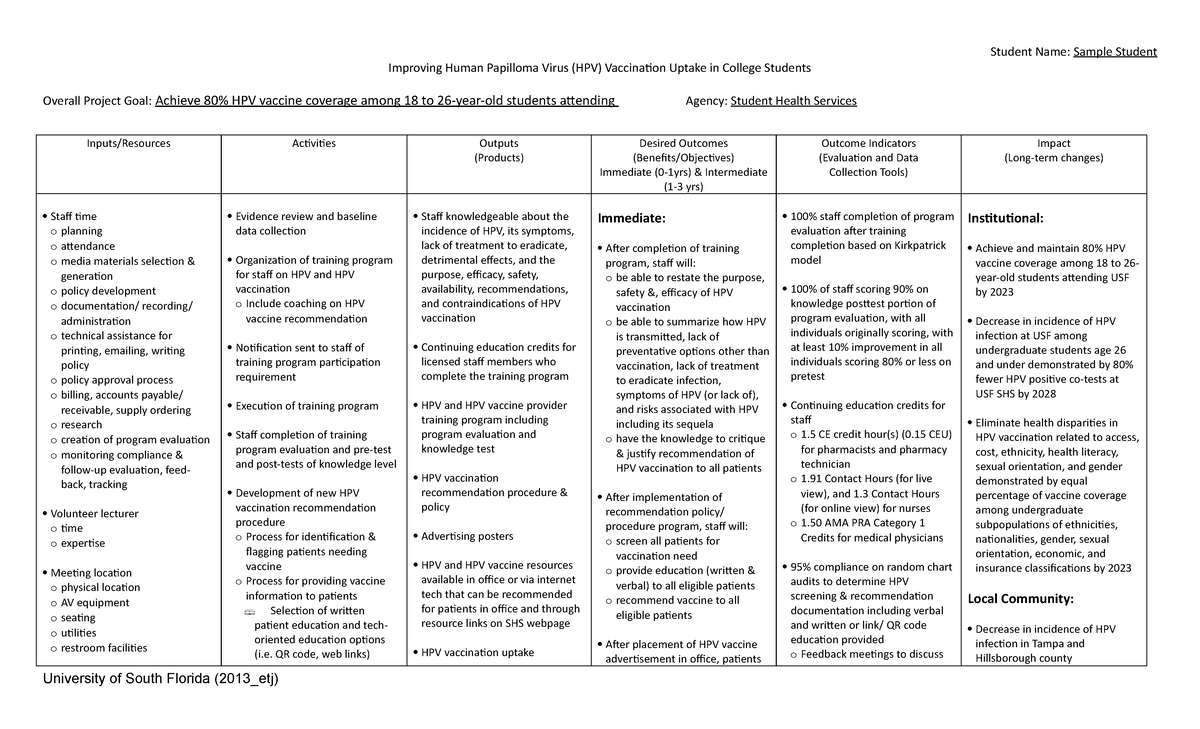 Logic model of change graphic example - Student Name: Sample Student ...