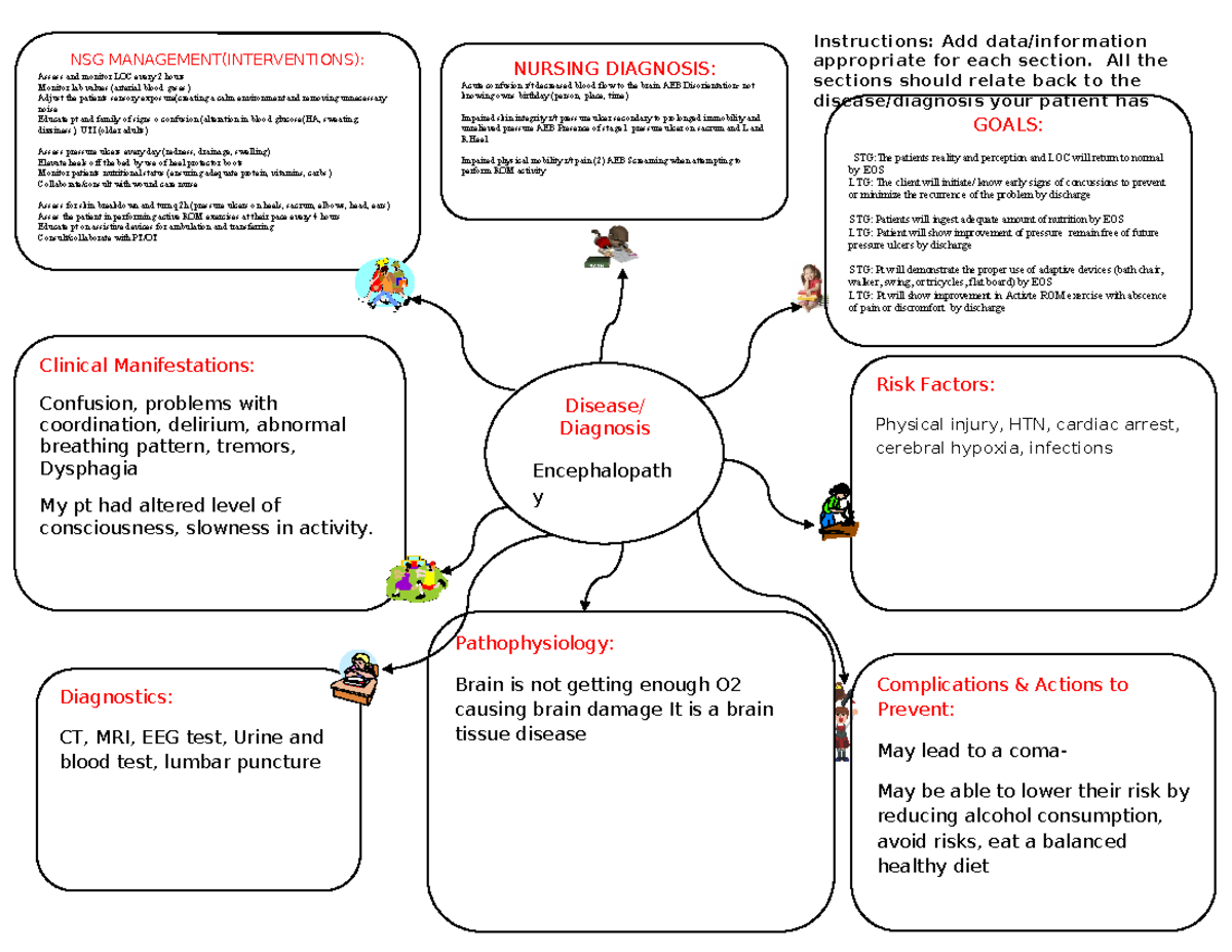 Concept number 2 - NURSING DIAGNOSIS: Acute confusion r/t decreased ...