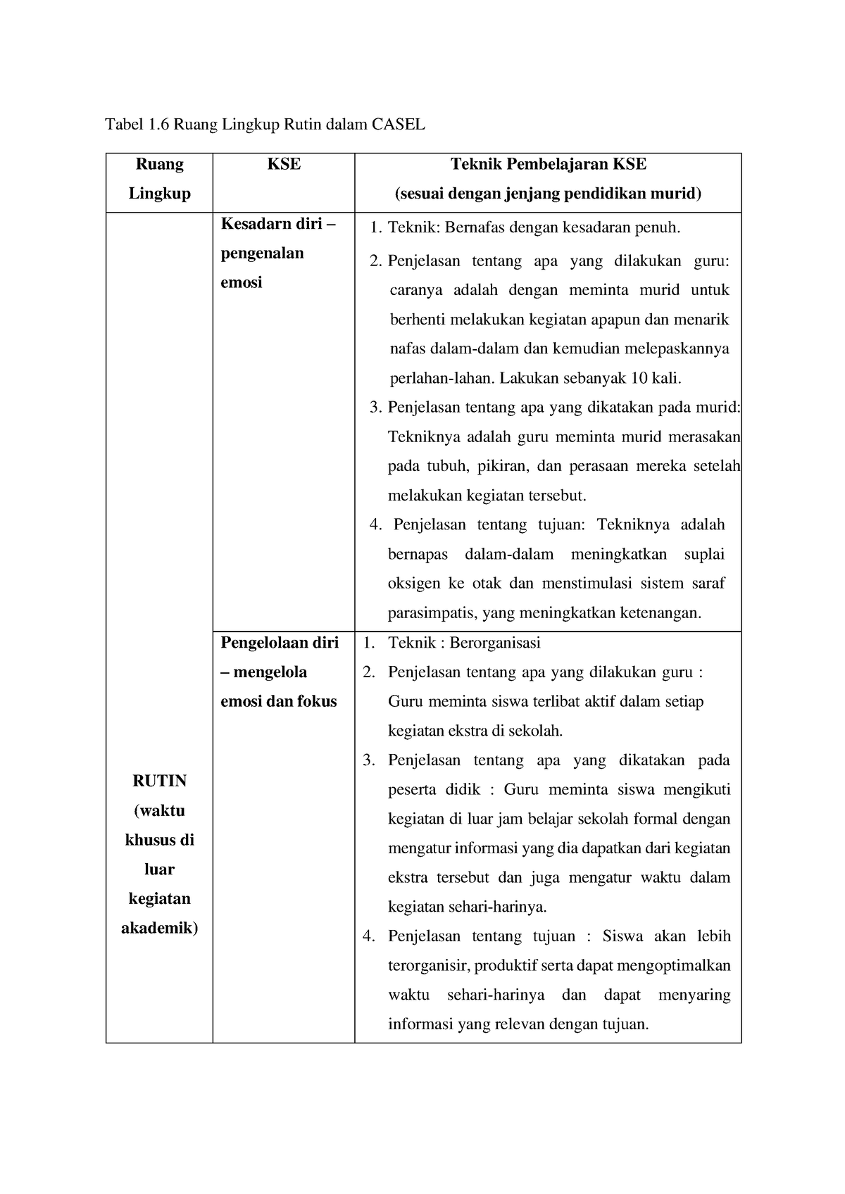 Ruang Kolaborasi Anang Lufianto - Tabel 1 Ruang Lingkup Rutin Dalam ...